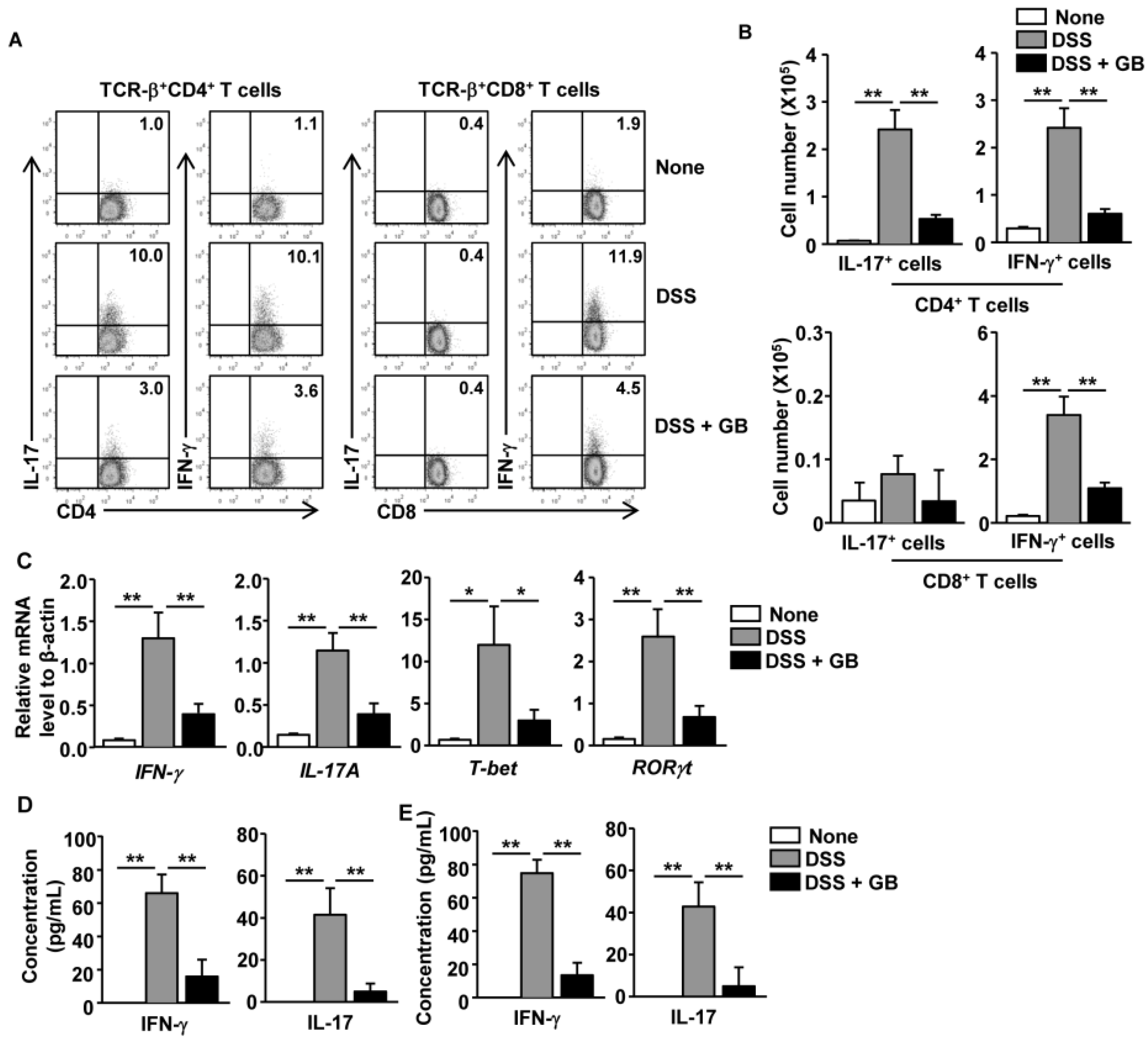 Nutrients 08 00199 g003
