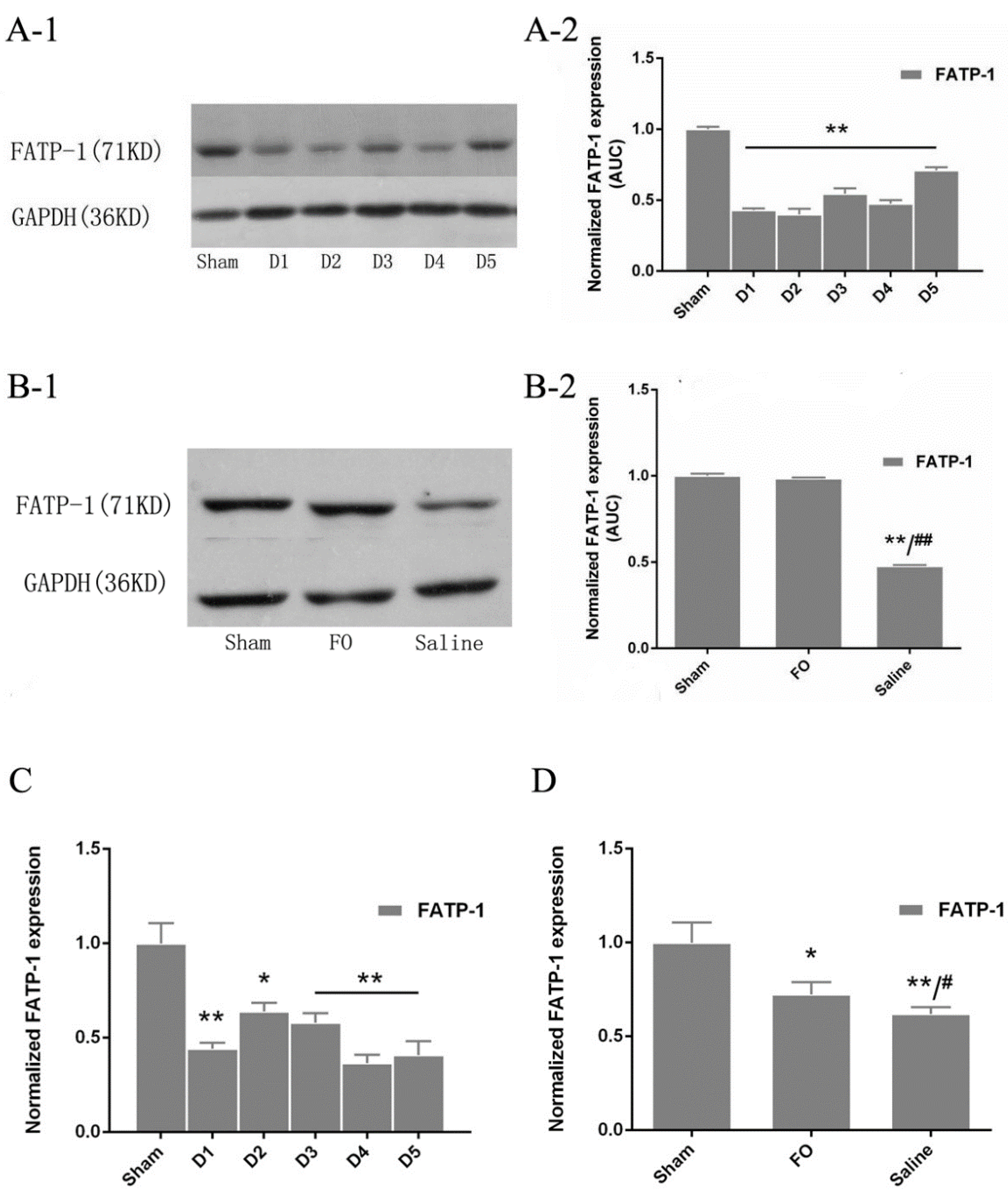 Nutrients 08 00237 g002