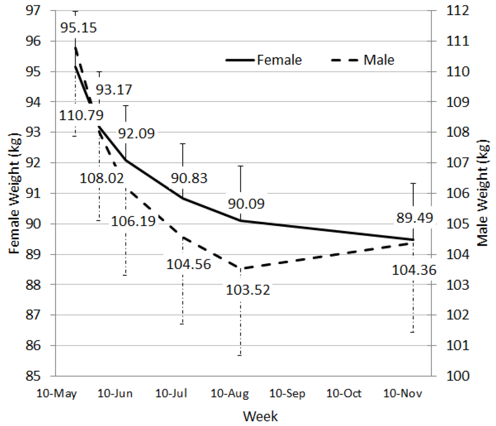 Nutrients 08 00265 g003 1024