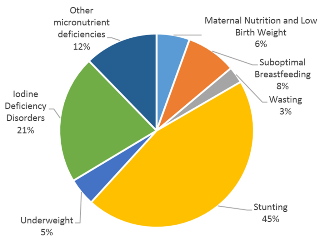 Nutrients 08 00292 g002 1024