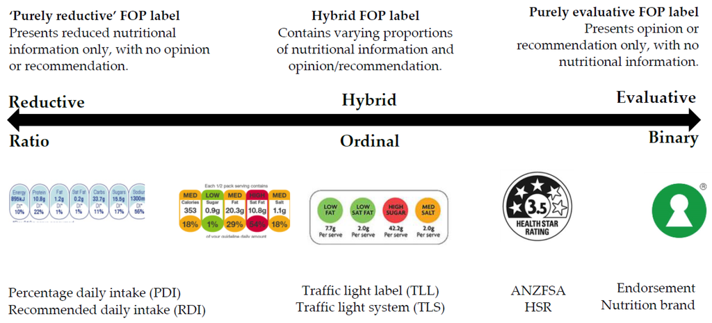 Nutrients 08 00327 g001 1024