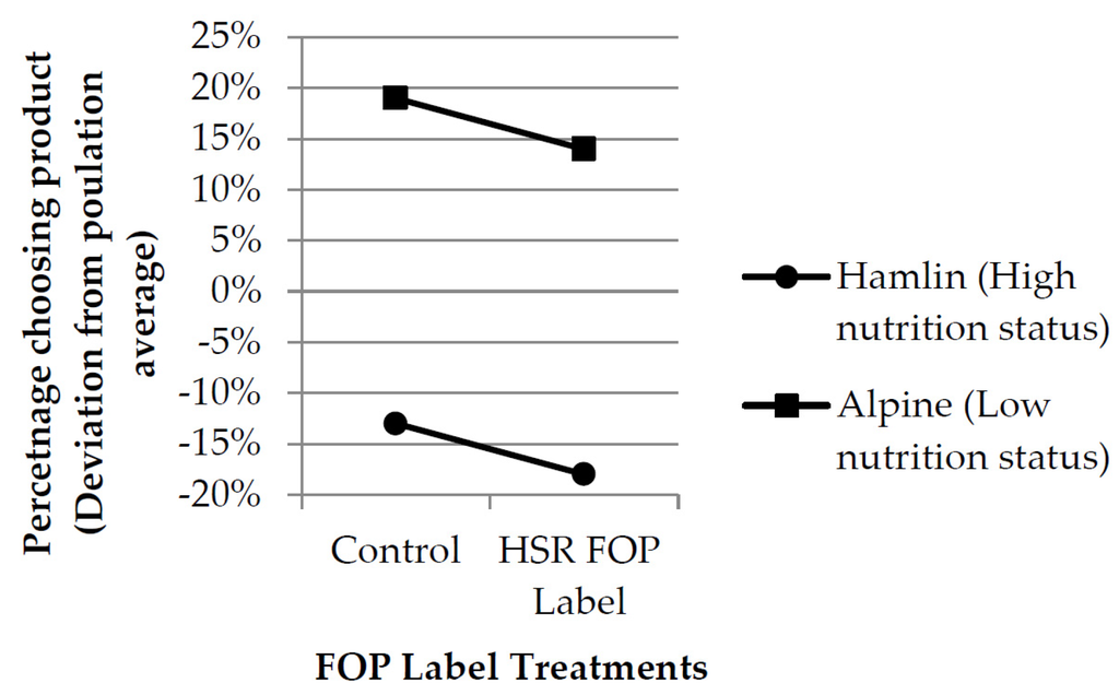 Nutrients 08 00327 g006 1024