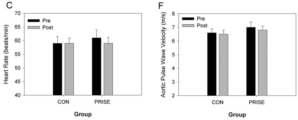 Nutrients 08 00332 g003b 1024