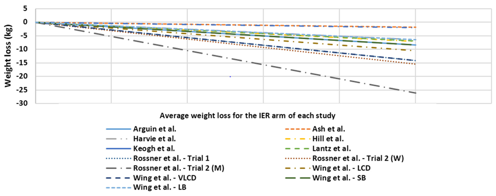 2072 Calorie Diet