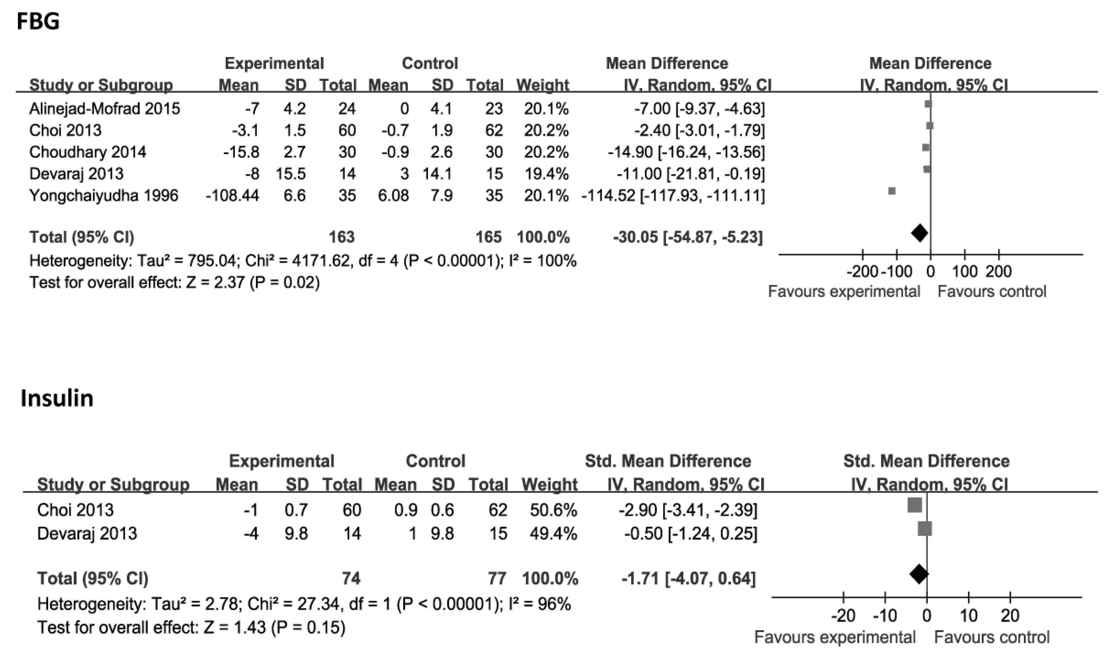 Nutrients 08 00388 g002a
