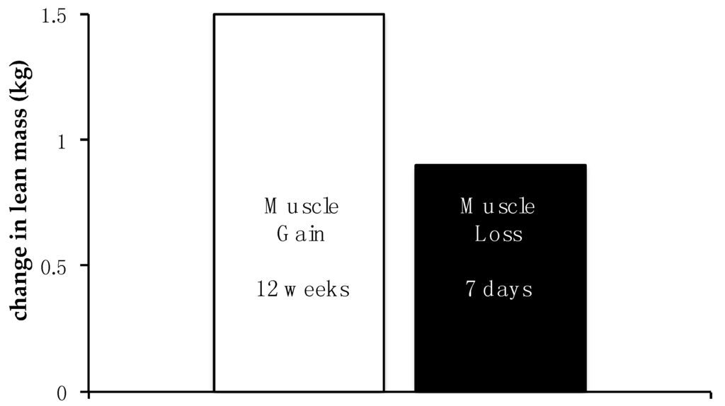 Nutrients 08 00404 g001 1024