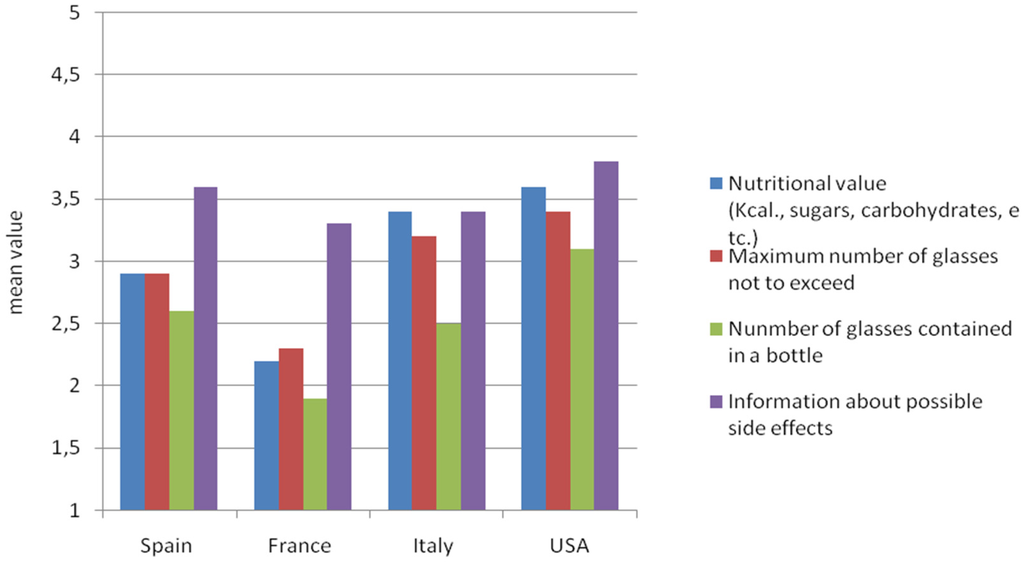 Nutrients 08 00416 g003 1024