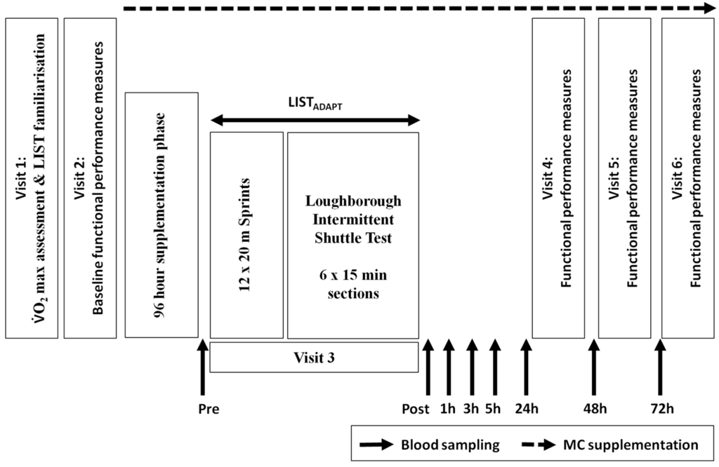 Nutrients 08 00441 g001 1024