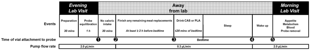 Nutrients 08 00452 g001 1024