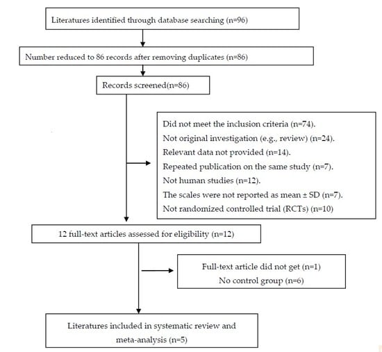 Effect of Probiotics on Depression: A Systematic Review and Meta-Analysis of Randomized Controlled Trials