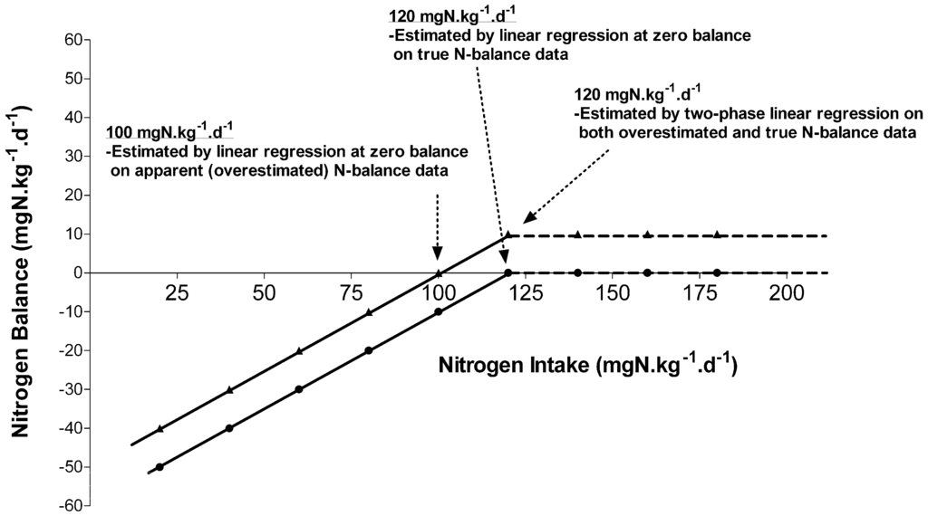 Nutrients 08 00492 g001 1024