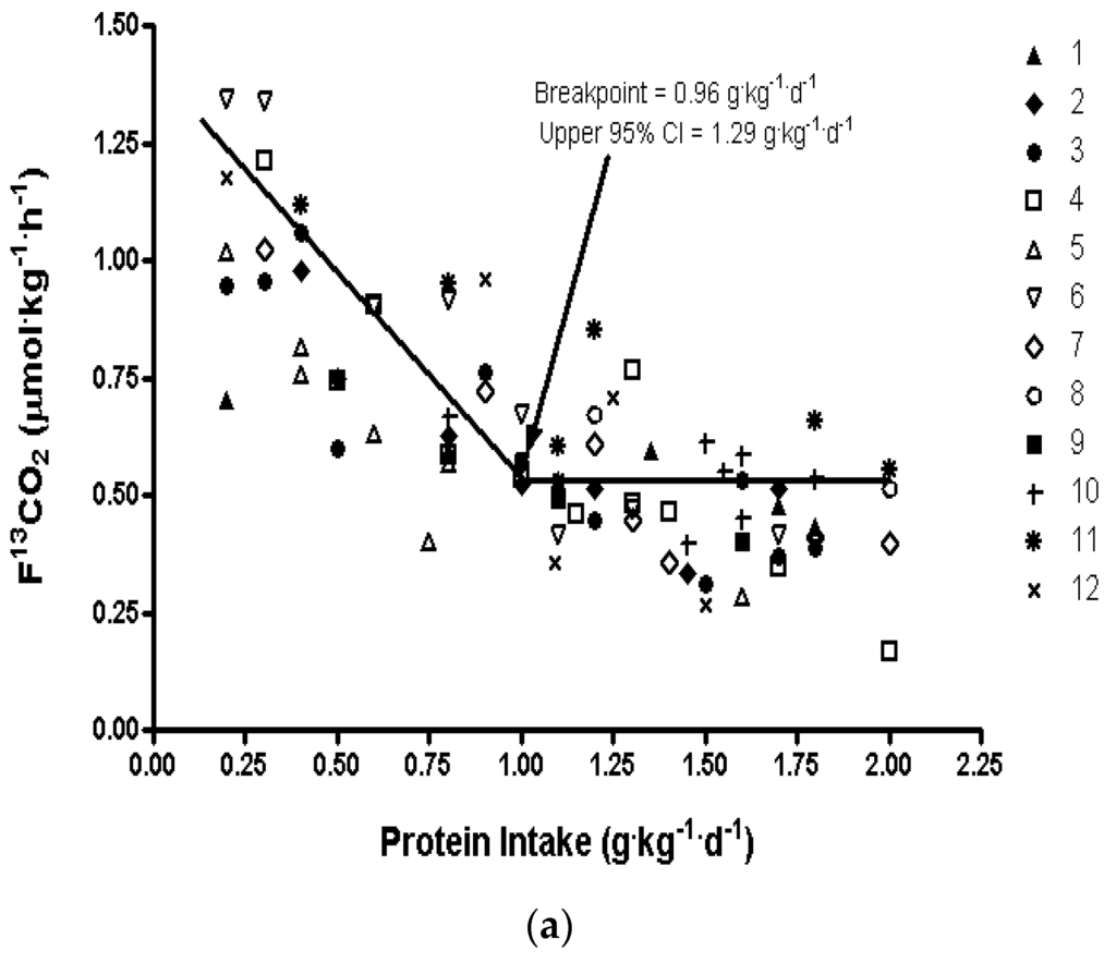 Nutrients 08 00492 g002a 1024