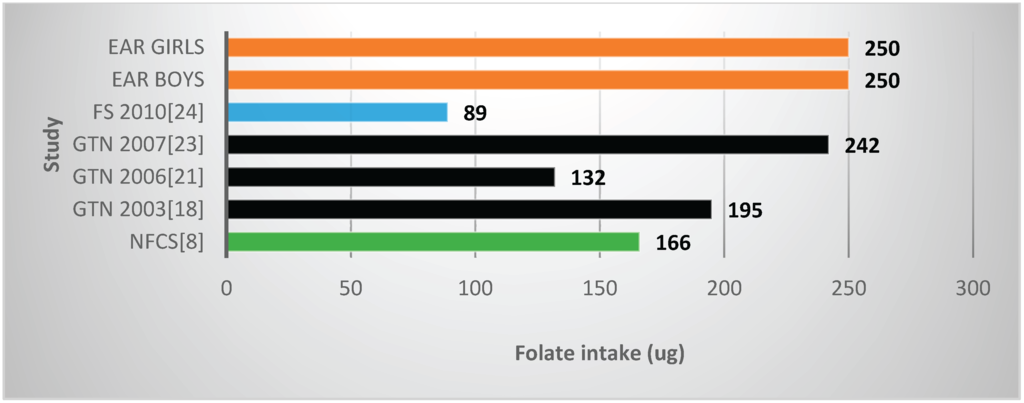 Nutrients 08 00509 g007 1024