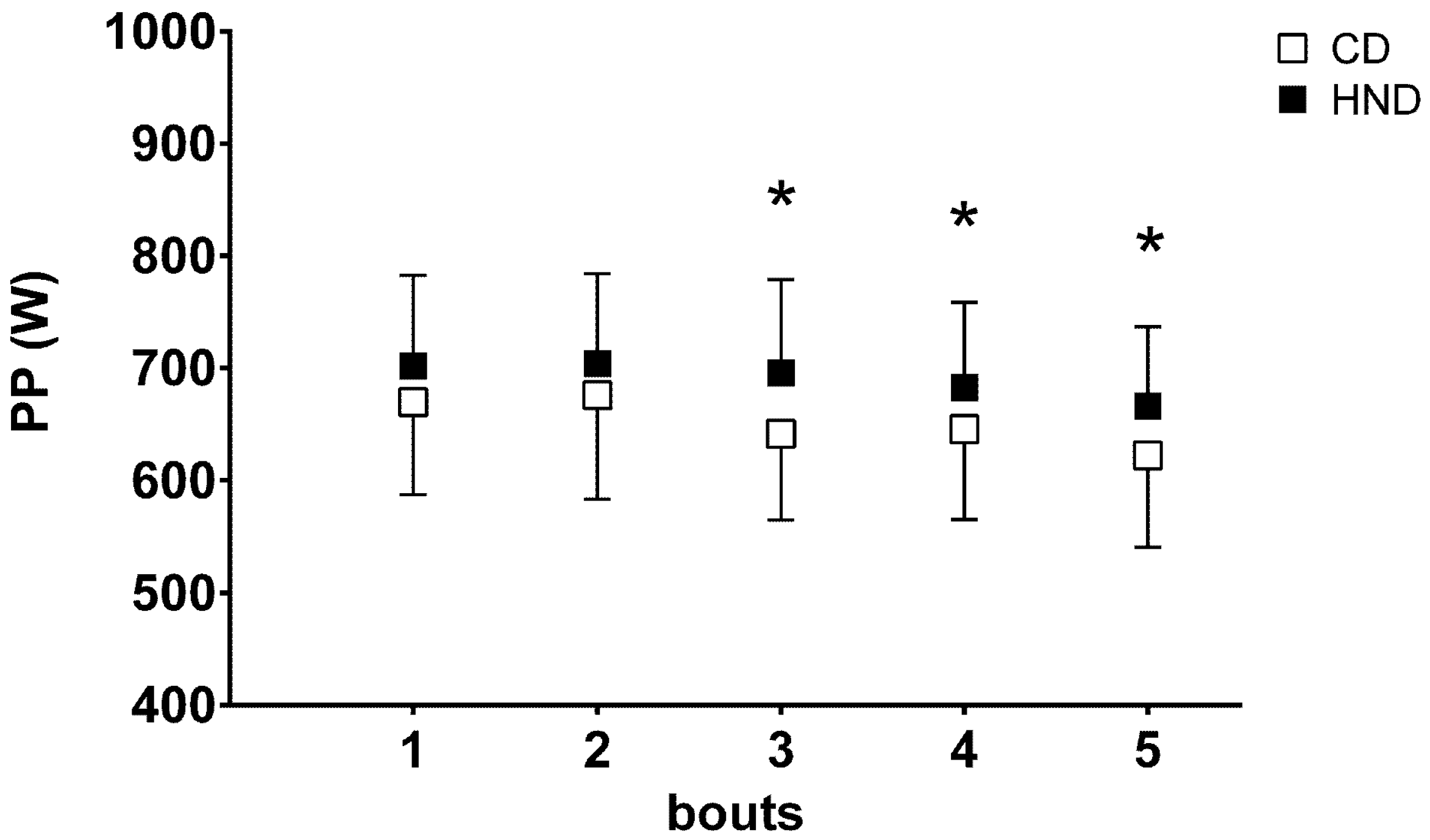 Nutrients 08 00534 g002