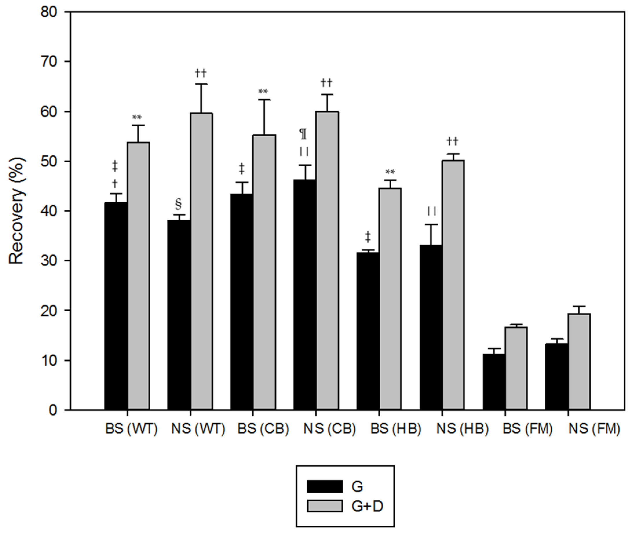 Nutrients 08 00568 g002