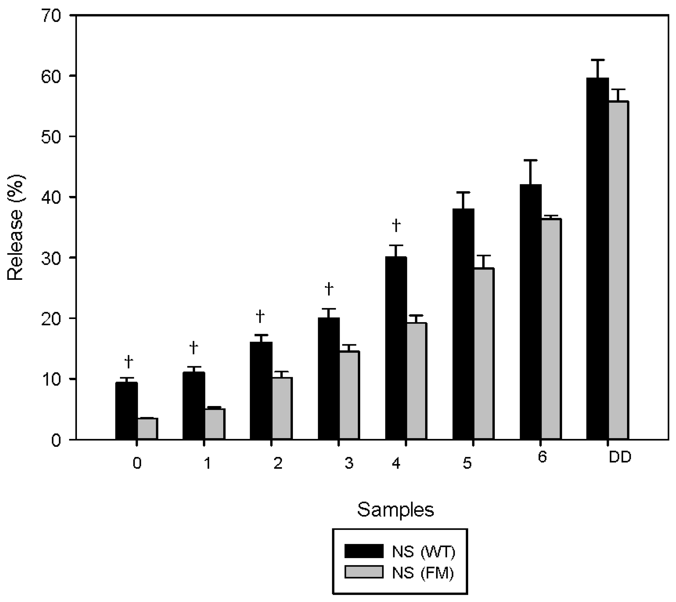 Nutrients 08 00568 g003