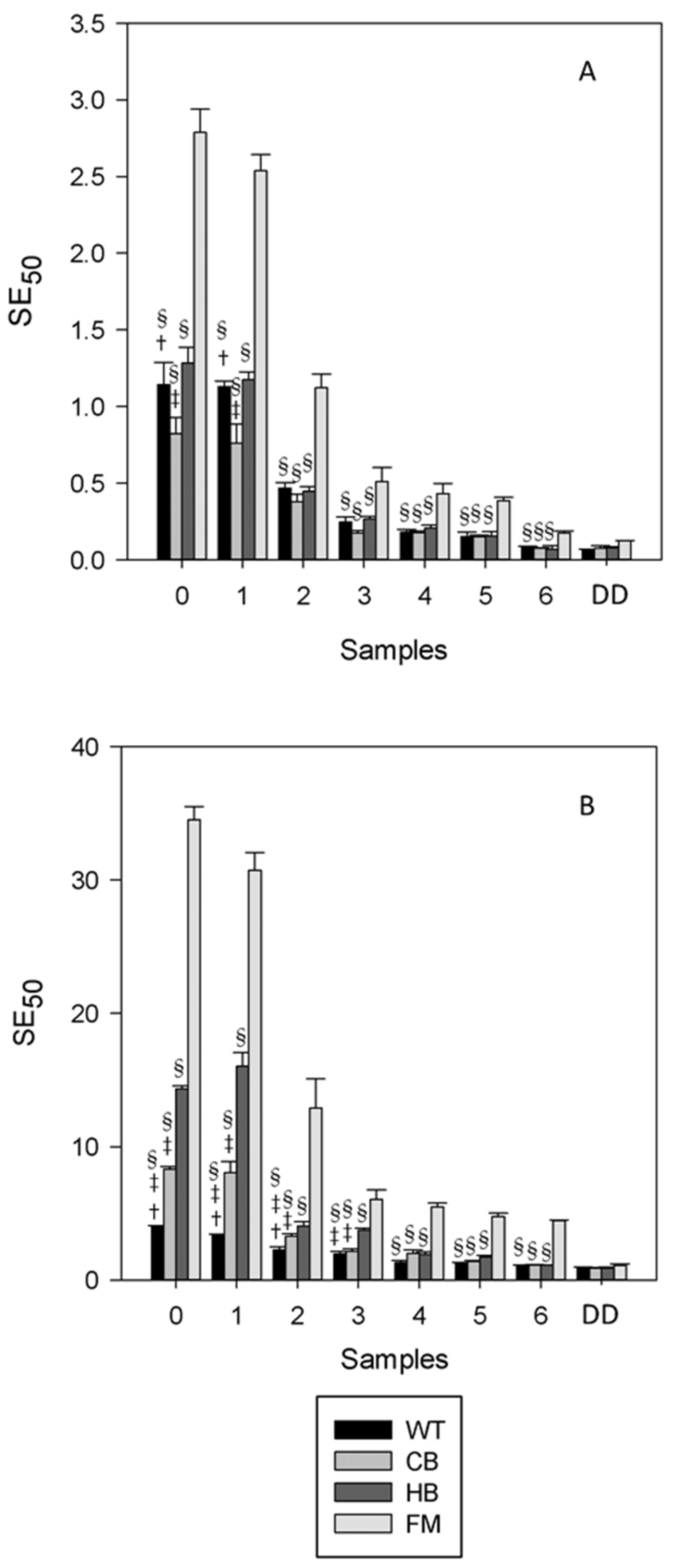 Nutrients 08 00568 g007