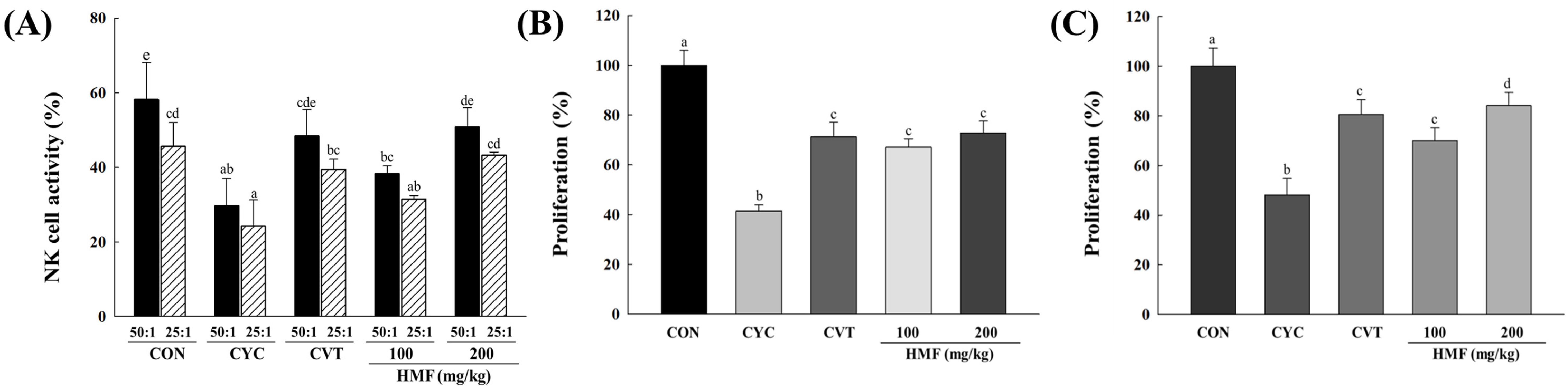 Nutrients 08 00600 g002