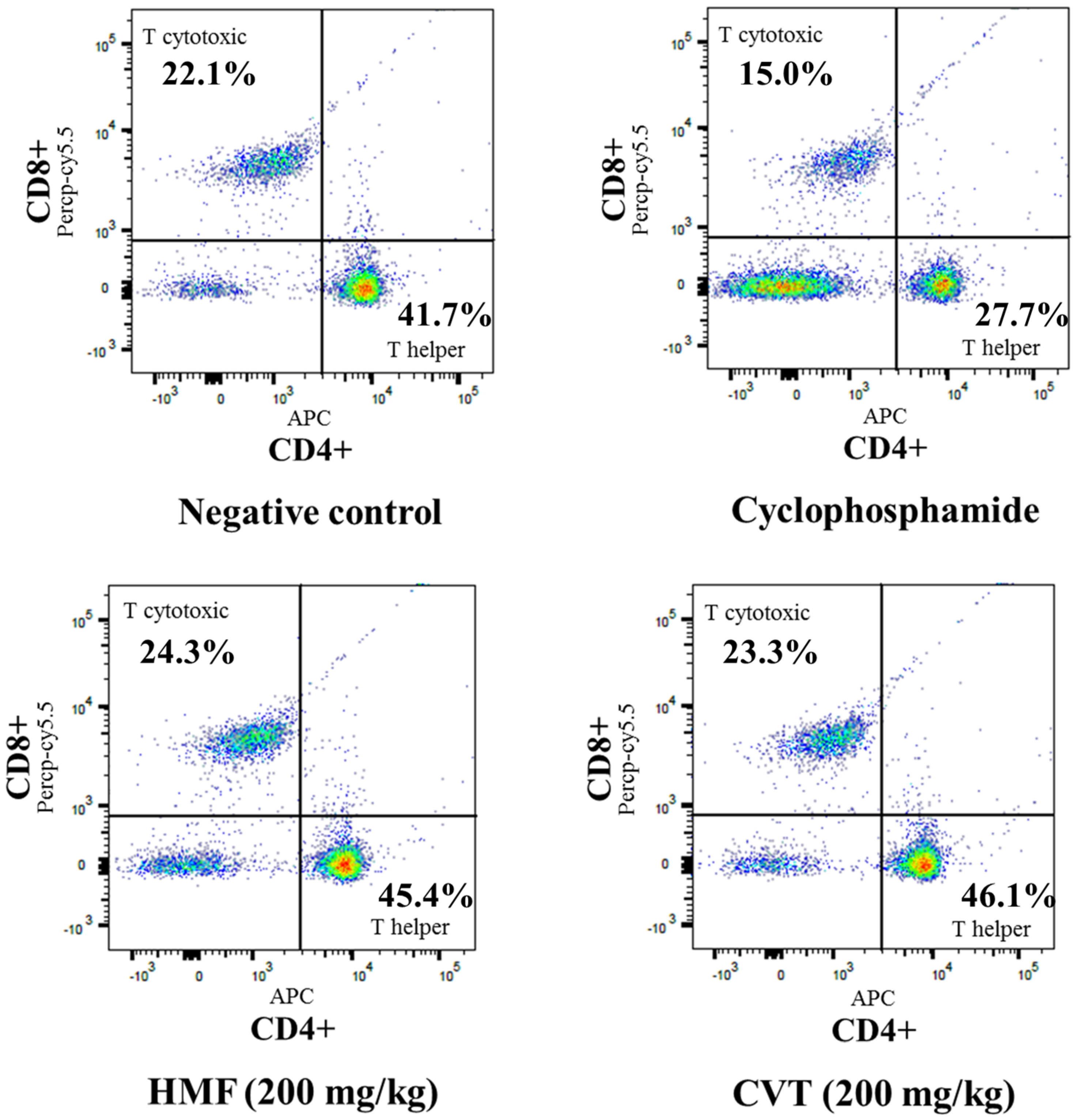 Nutrients 08 00600 g003