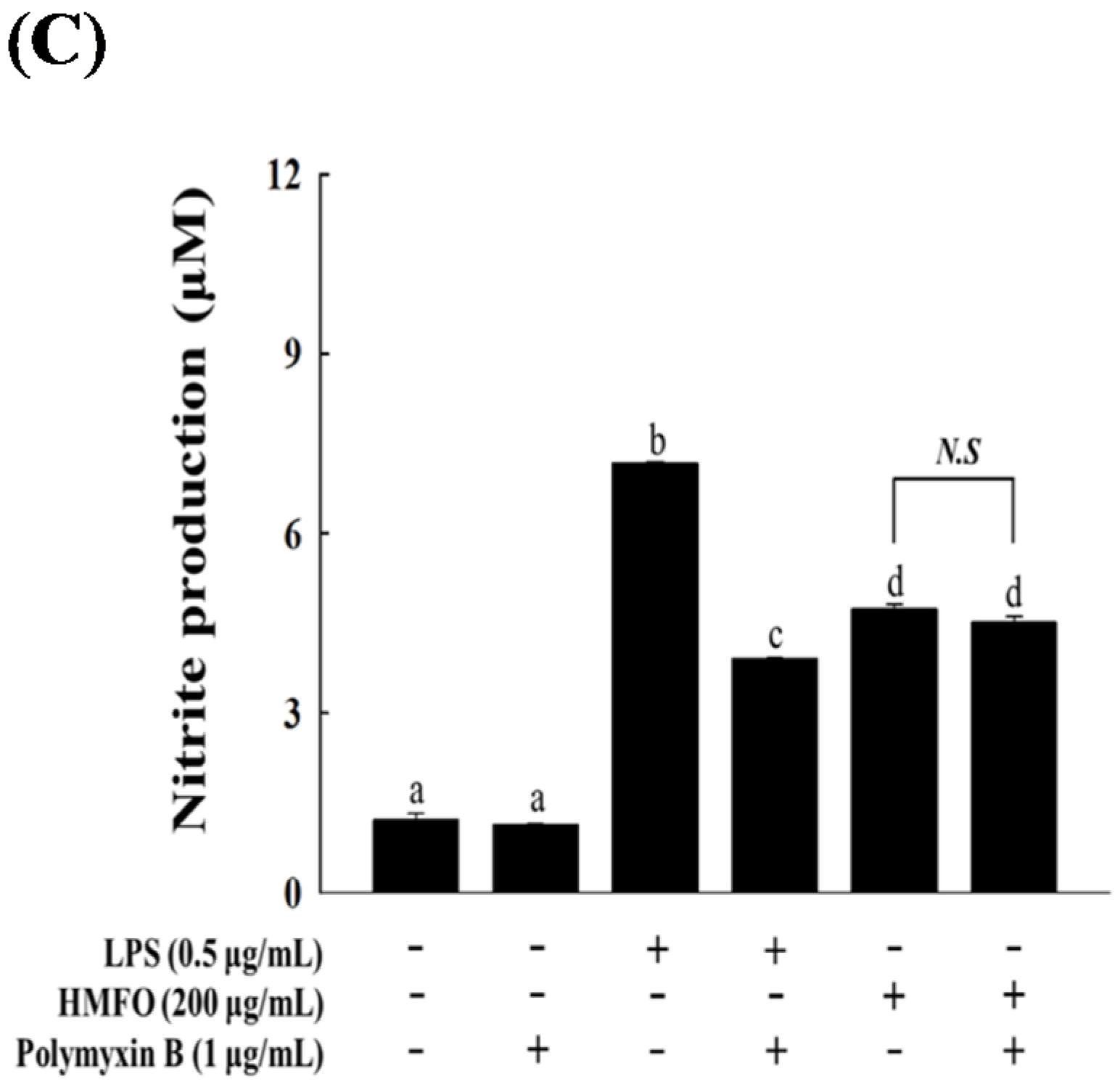 Nutrients 08 00600 g005b