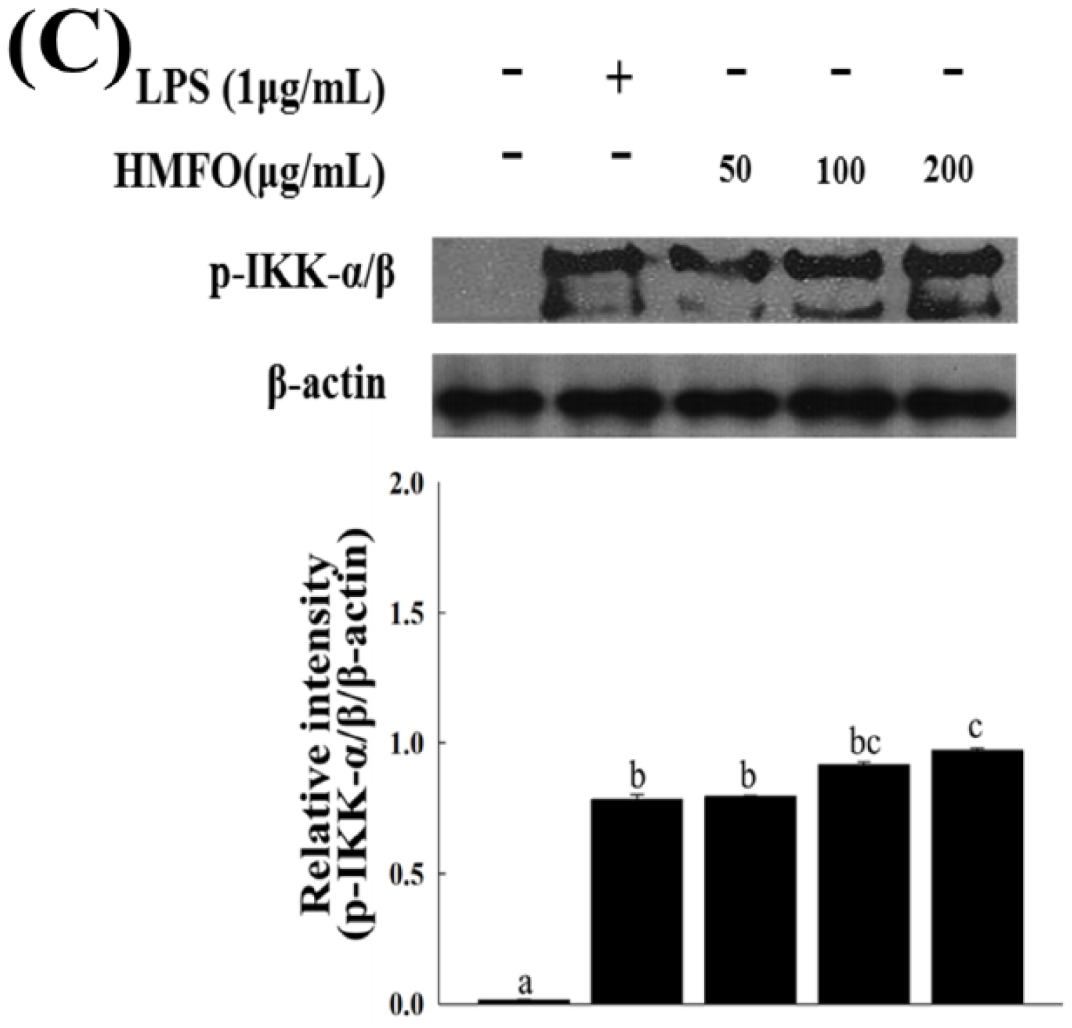 Nutrients 08 00600 g006b
