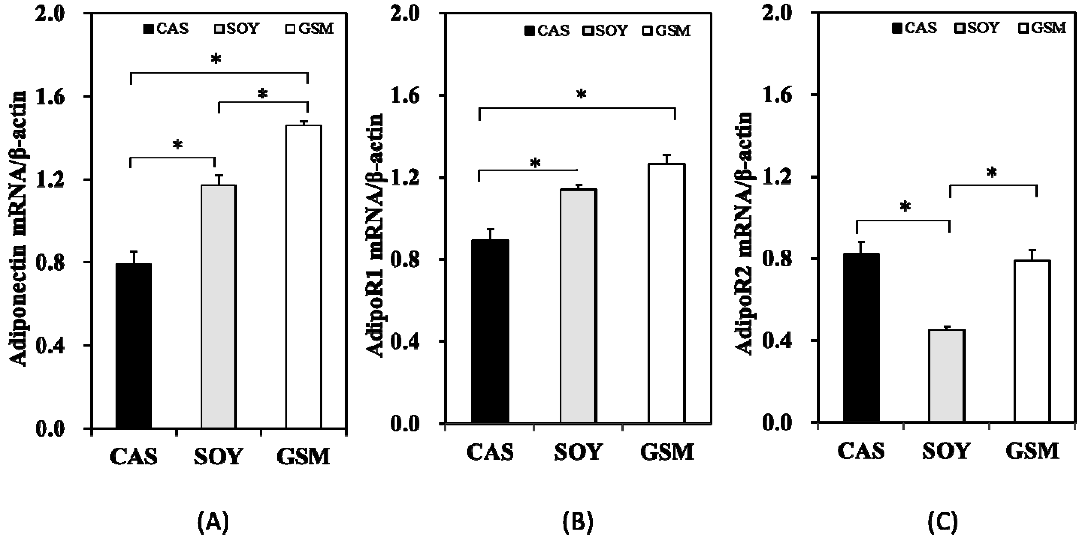 Nutrients 08 00643 g004