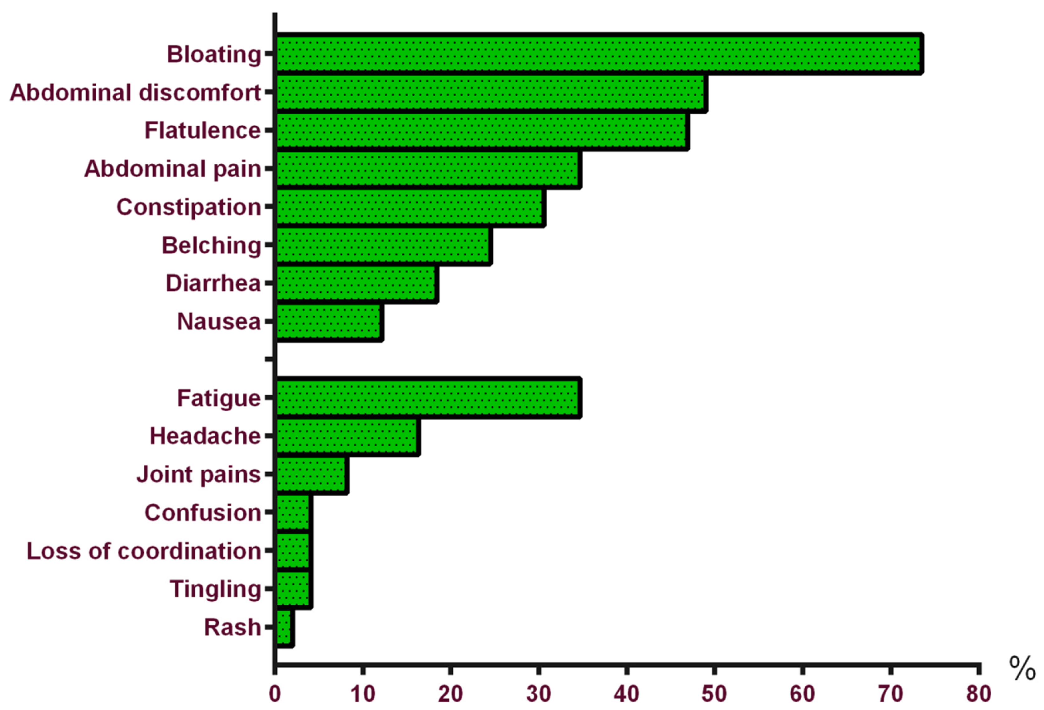 Nutrients 08 00714 g002