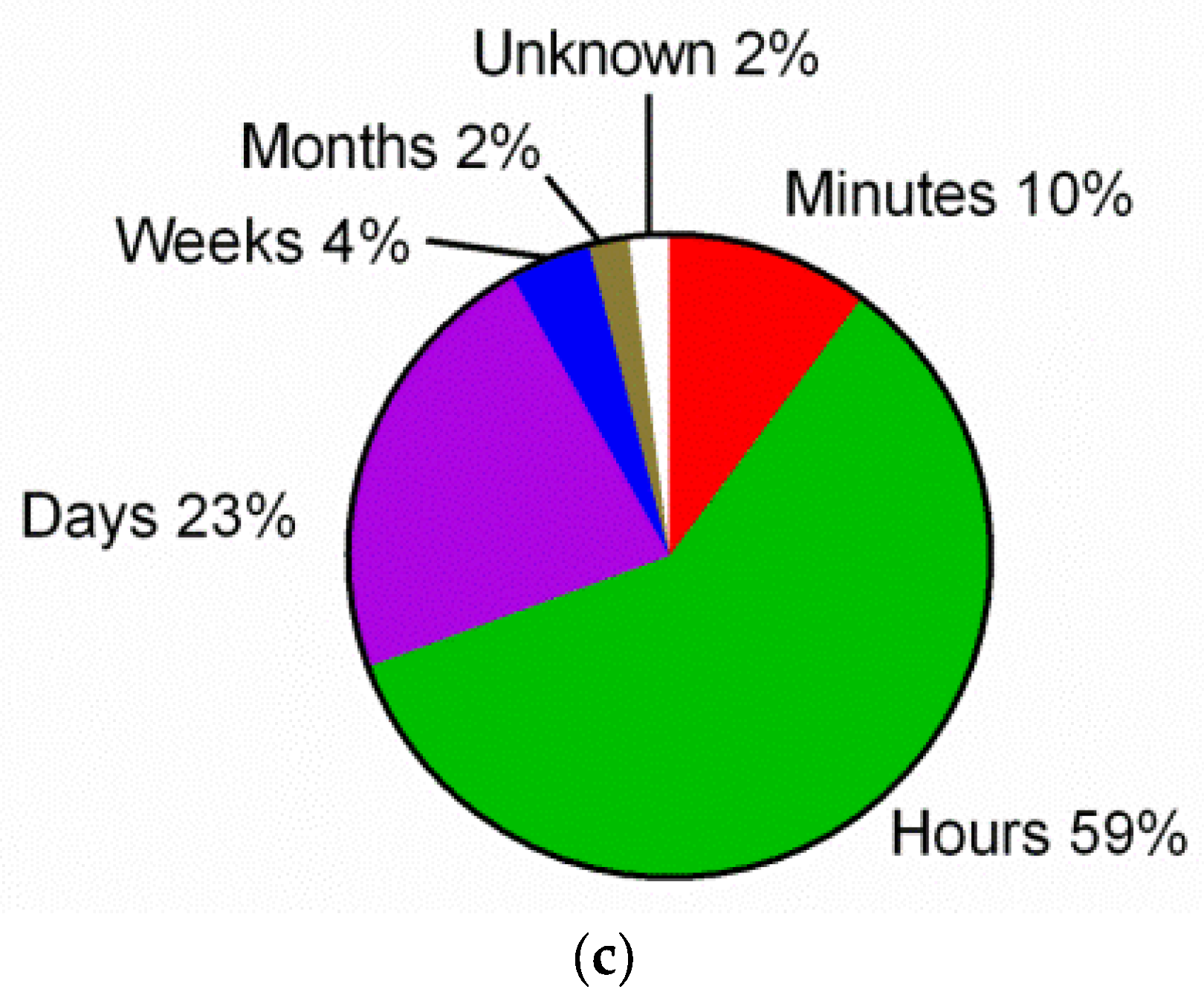Nutrients 08 00714 g003b