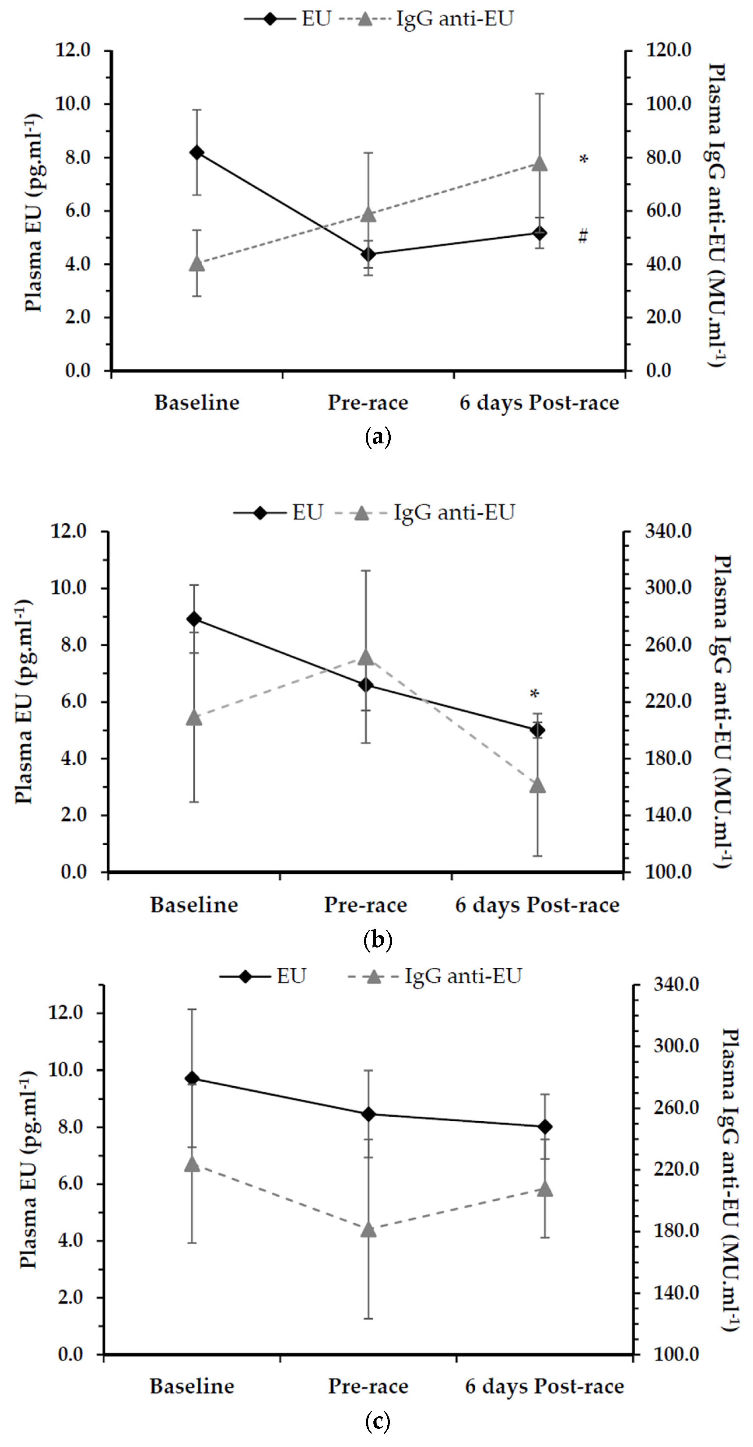 Nutrients 08 00733 g001