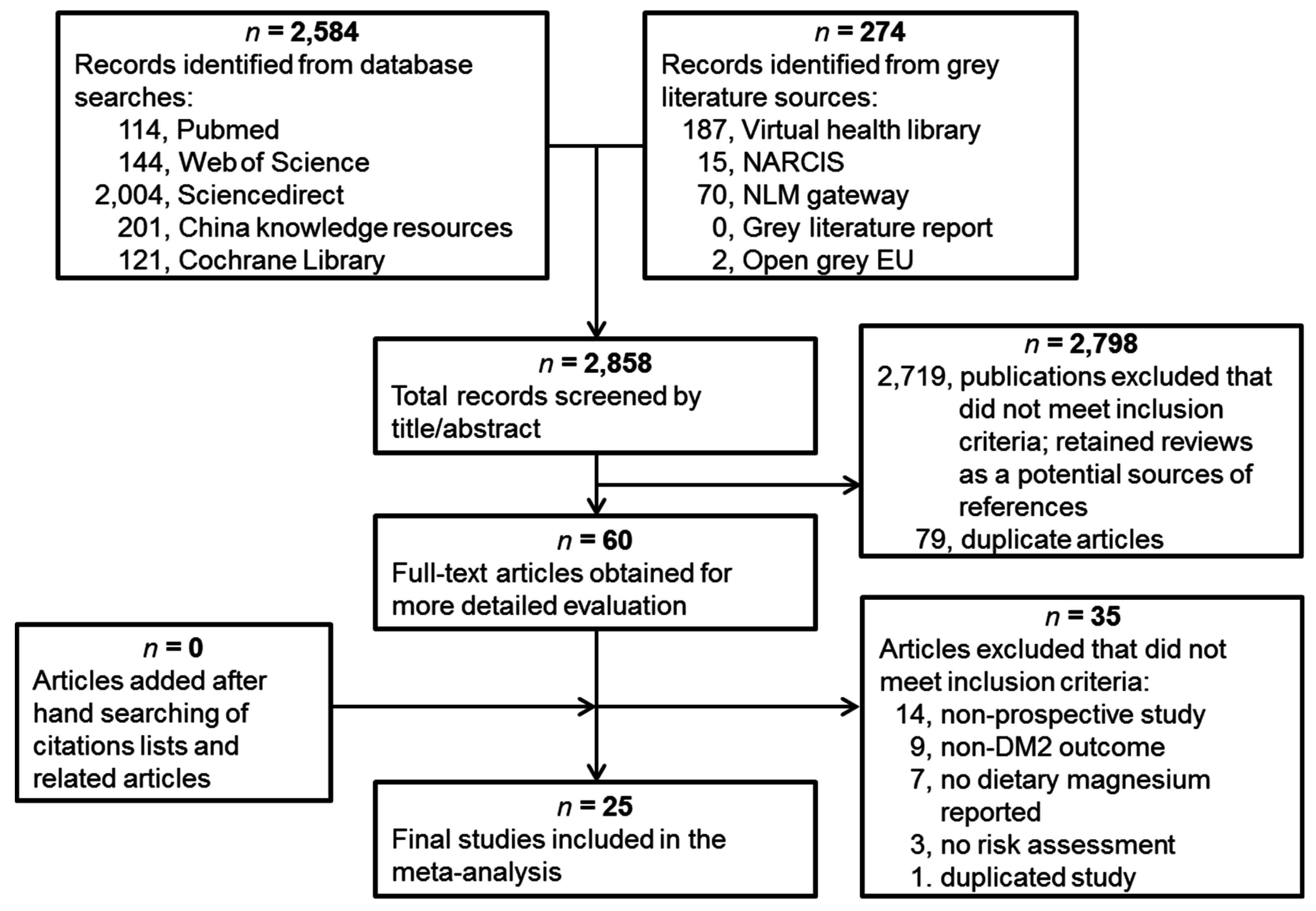 Literature review type 2 diabetes