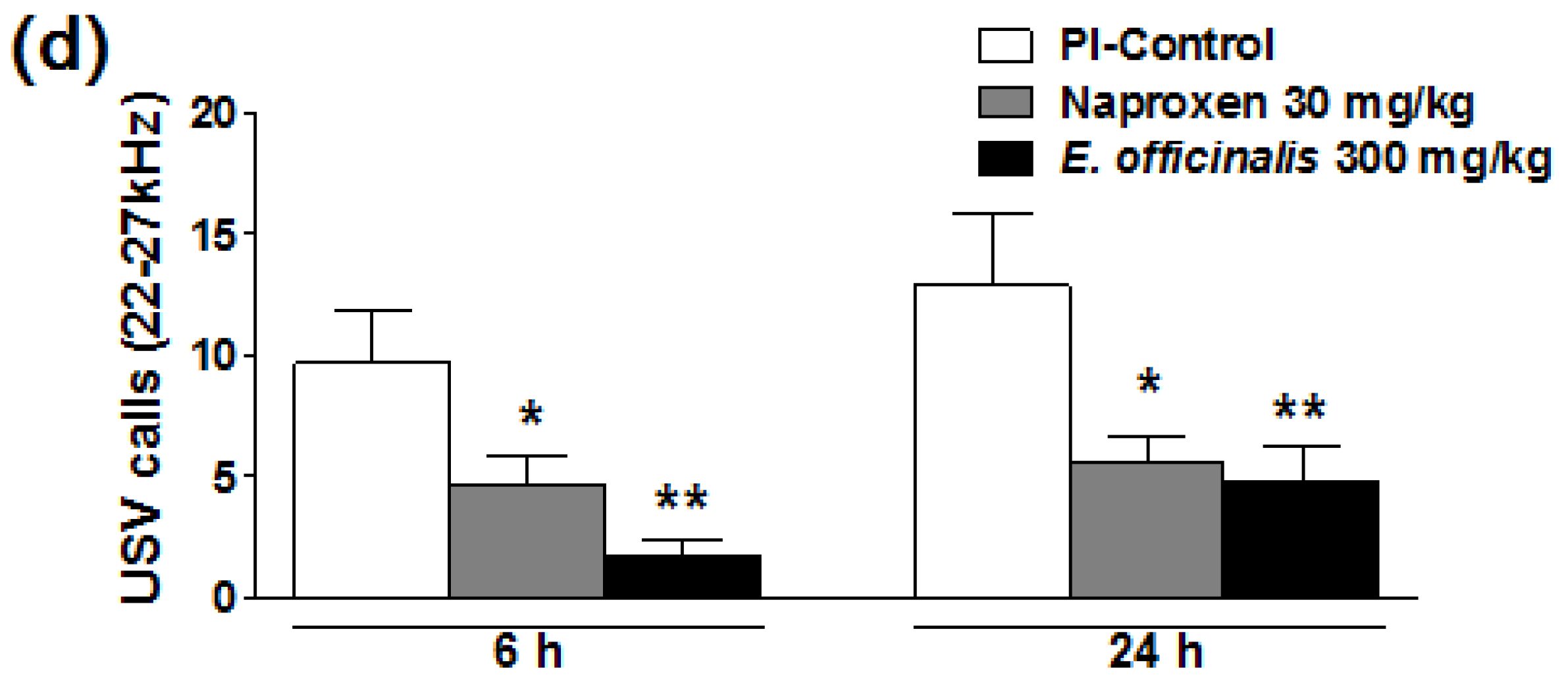 Nutrients 08 00760 g002b
