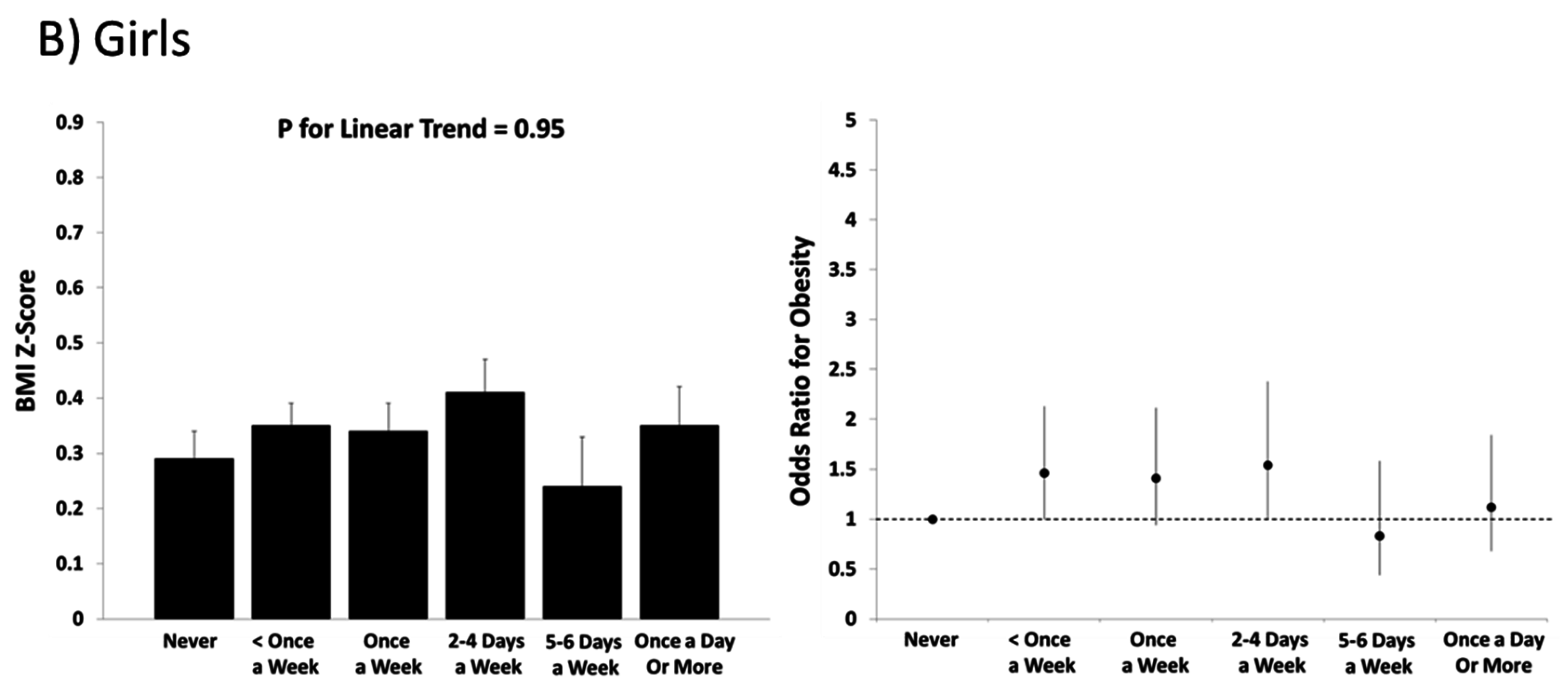 Effects of fast food essays