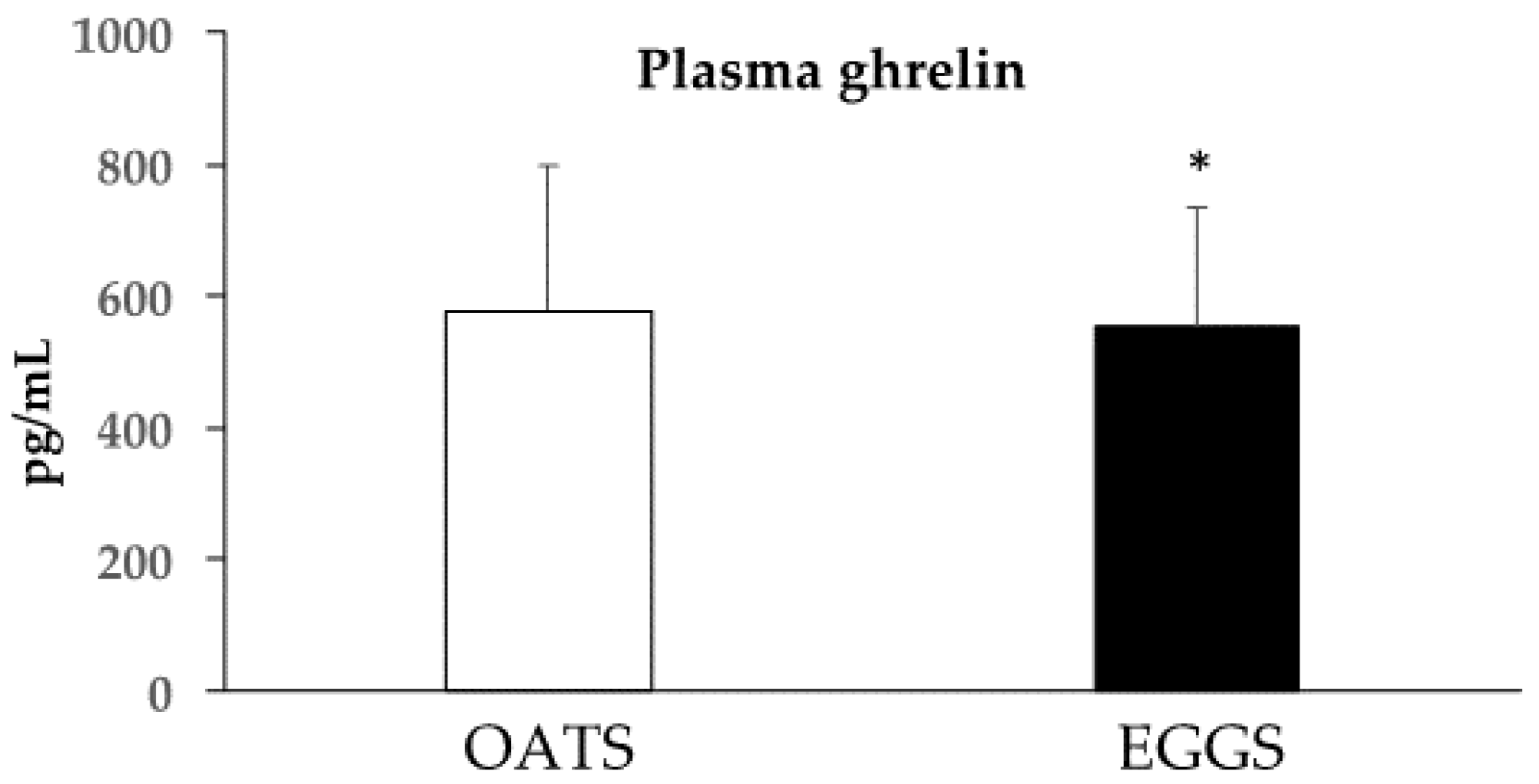 Nutrients 09 00089 g003