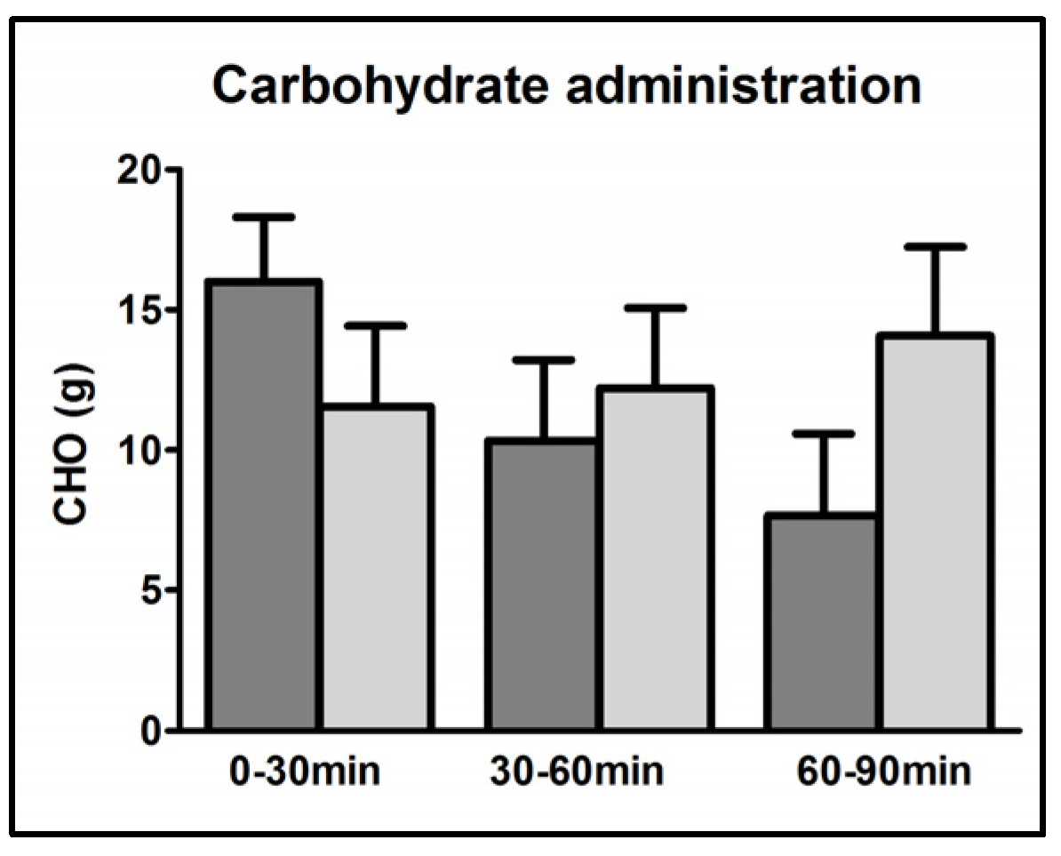 Nutrients 09 00164 g001