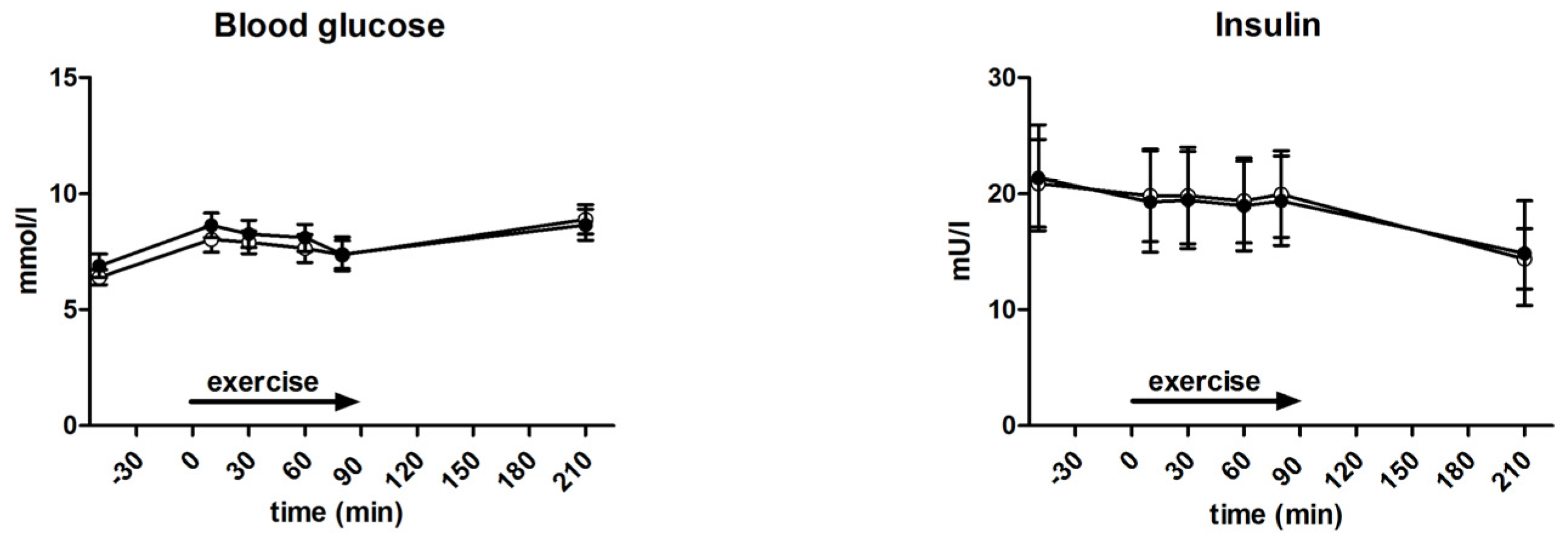 Nutrients 09 00164 g002