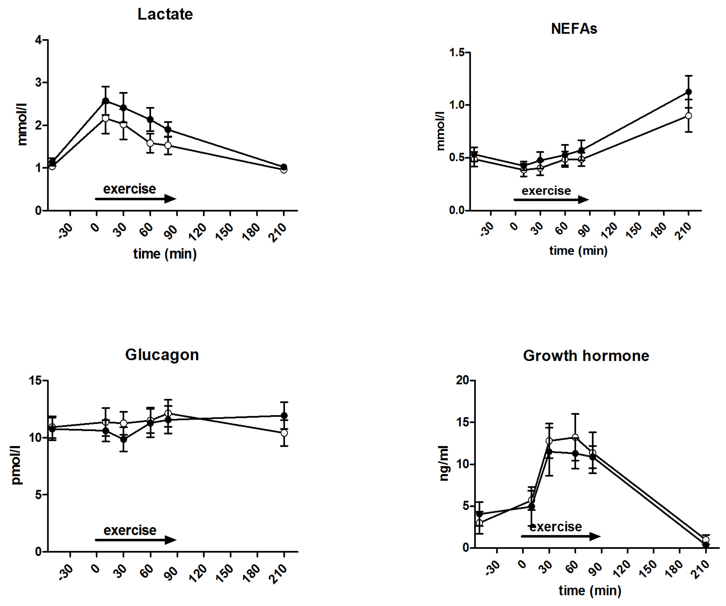 Nutrients 09 00164 g003a