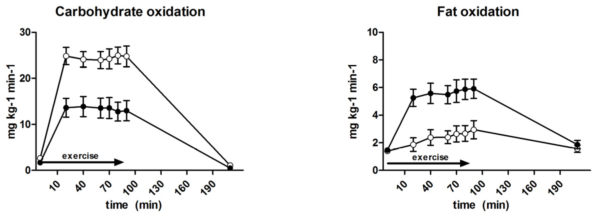 Nutrients 09 00164 g004