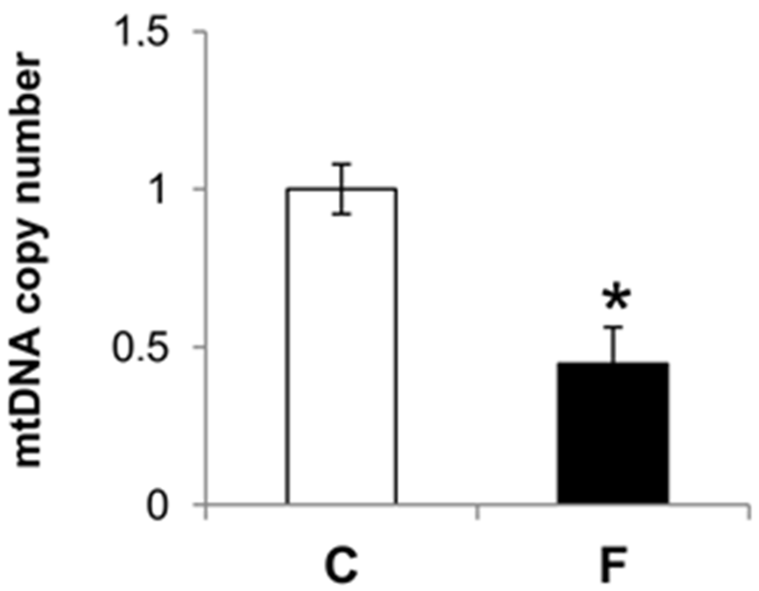 Nutrients 09 00323 g004