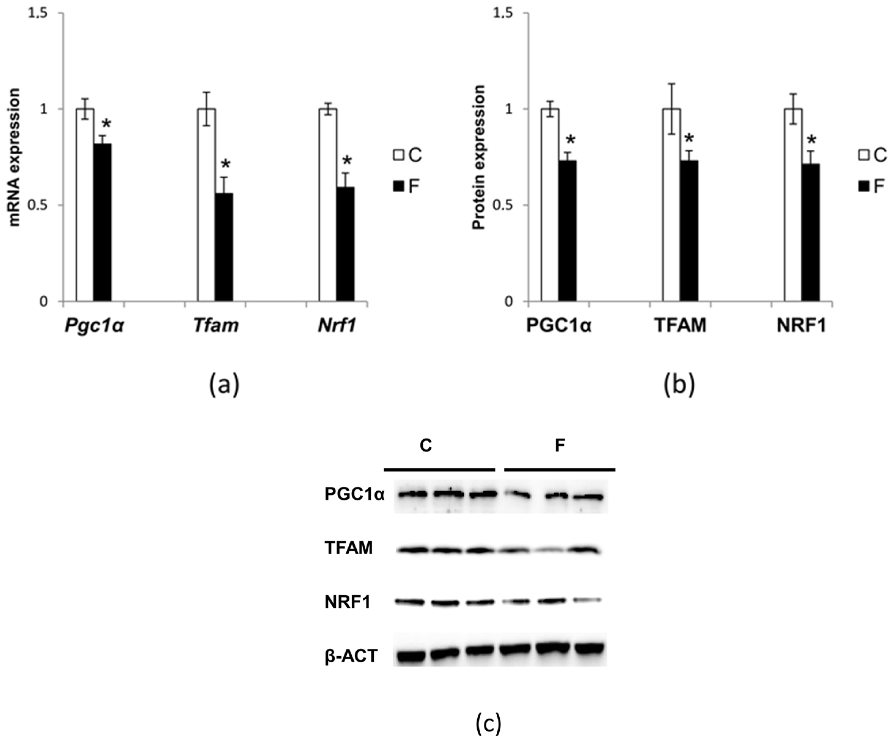 Nutrients 09 00323 g006