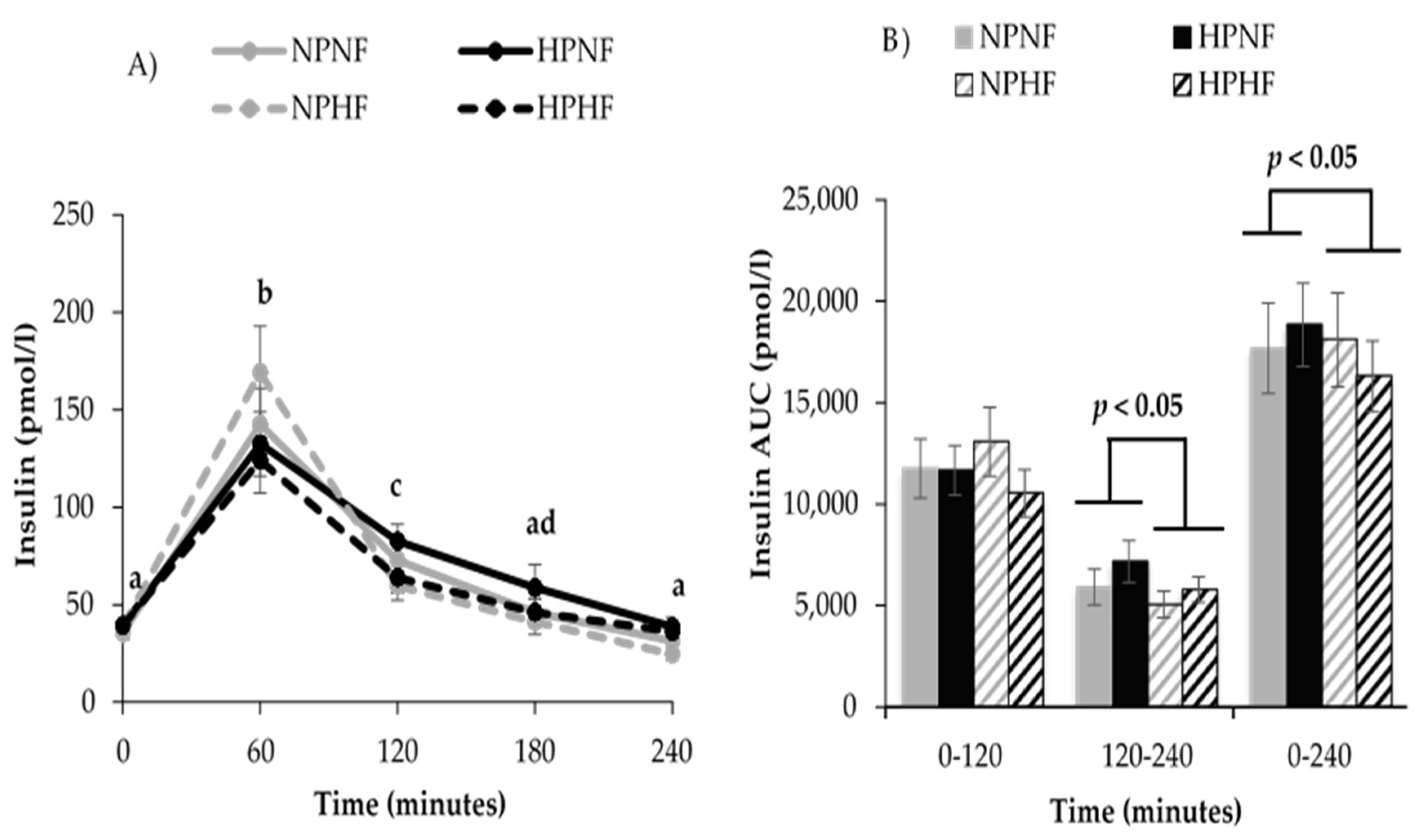 Nutrients 09 00352 g002