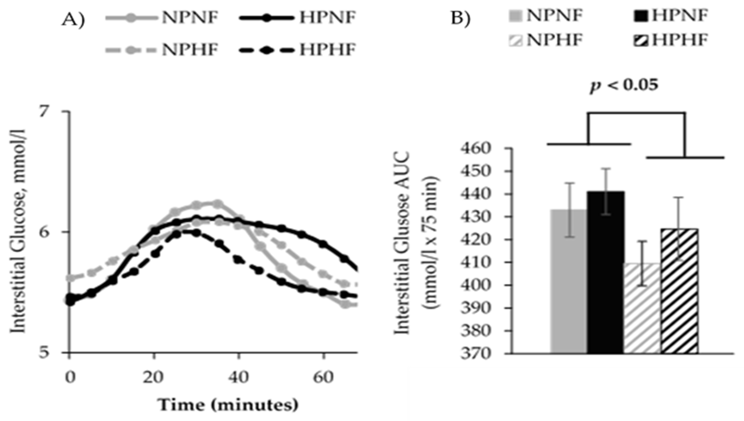 Nutrients 09 00352 g004