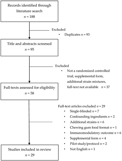 Mismatch between Probiotic Benefits in Trials versus Food Products