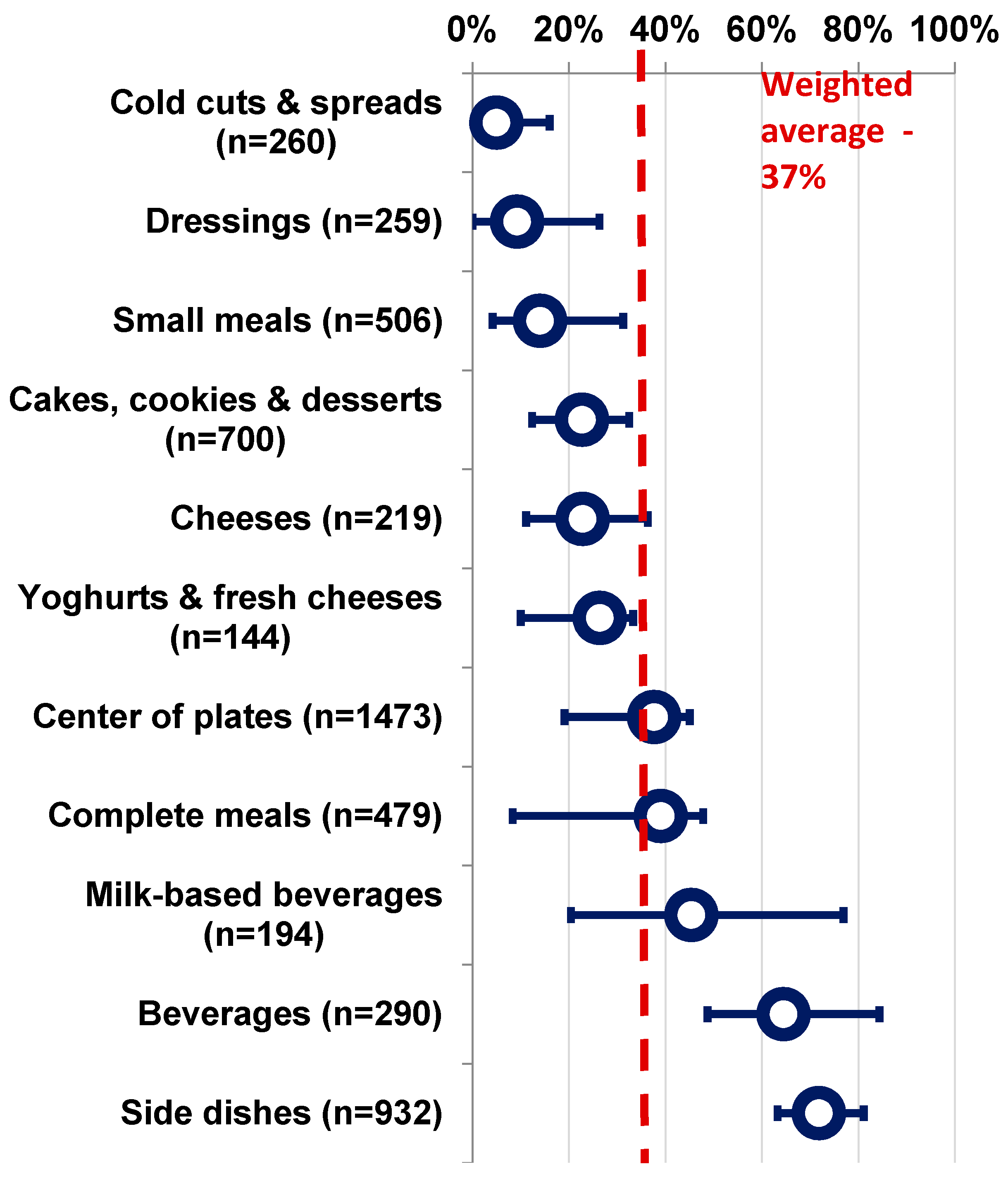Nutrients 09 00406 g002