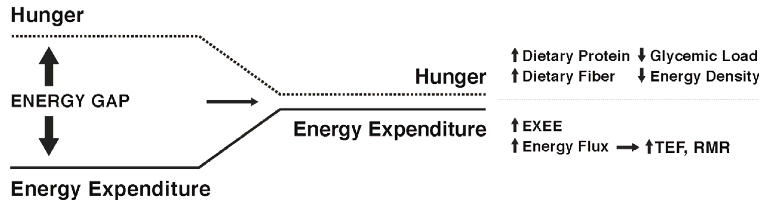 Nutrients 09 00468 g002