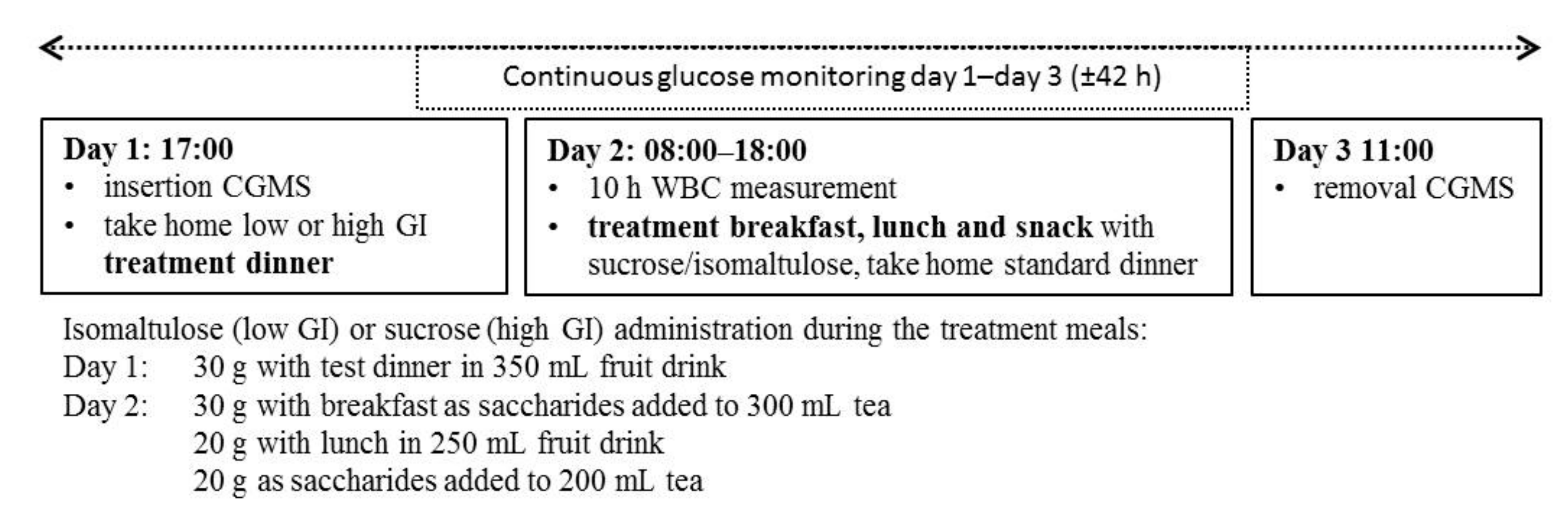 Nutrients 09 00473 g001