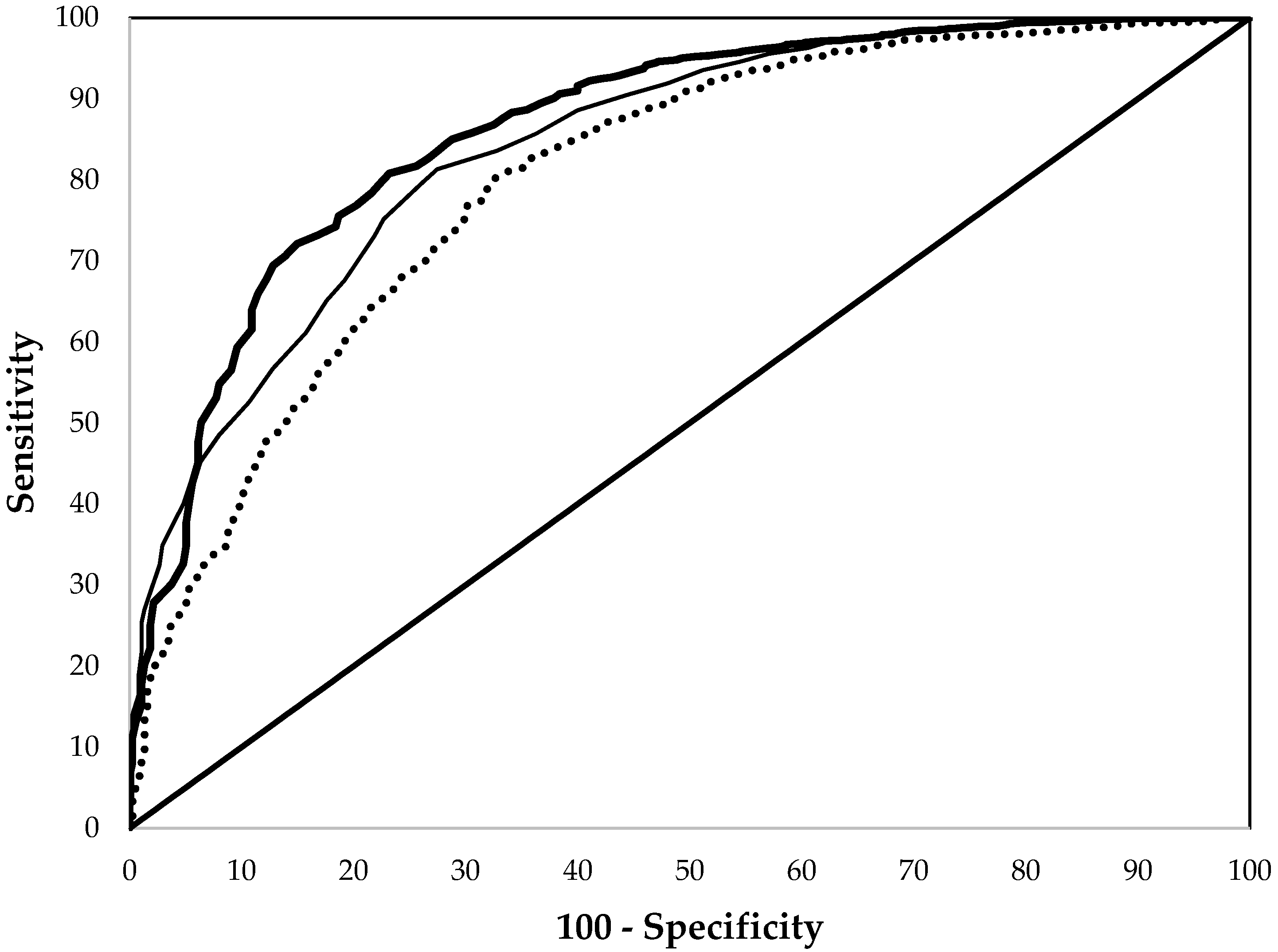 Nutrients 09 00557 g002