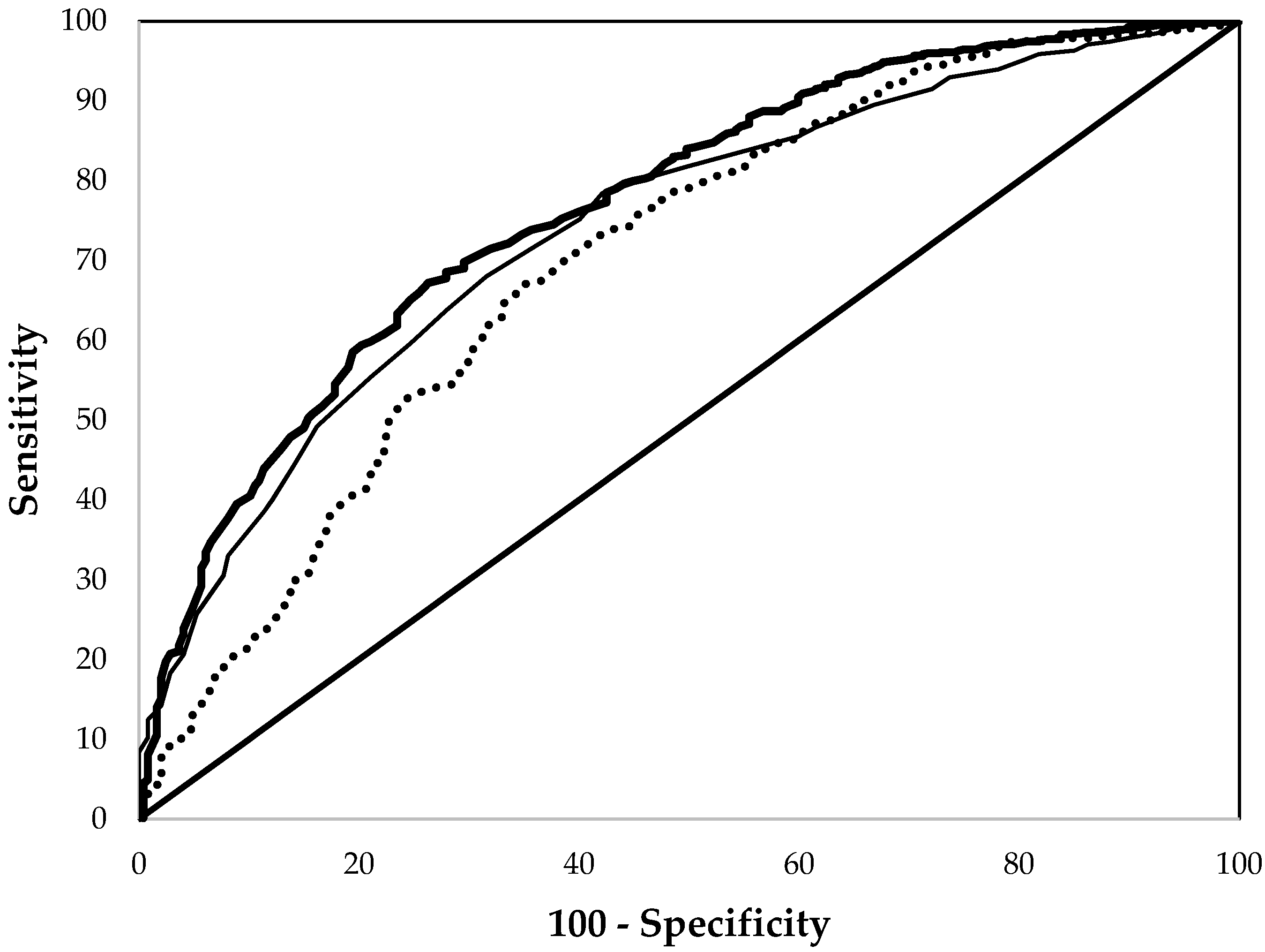 Nutrients 09 00557 g003