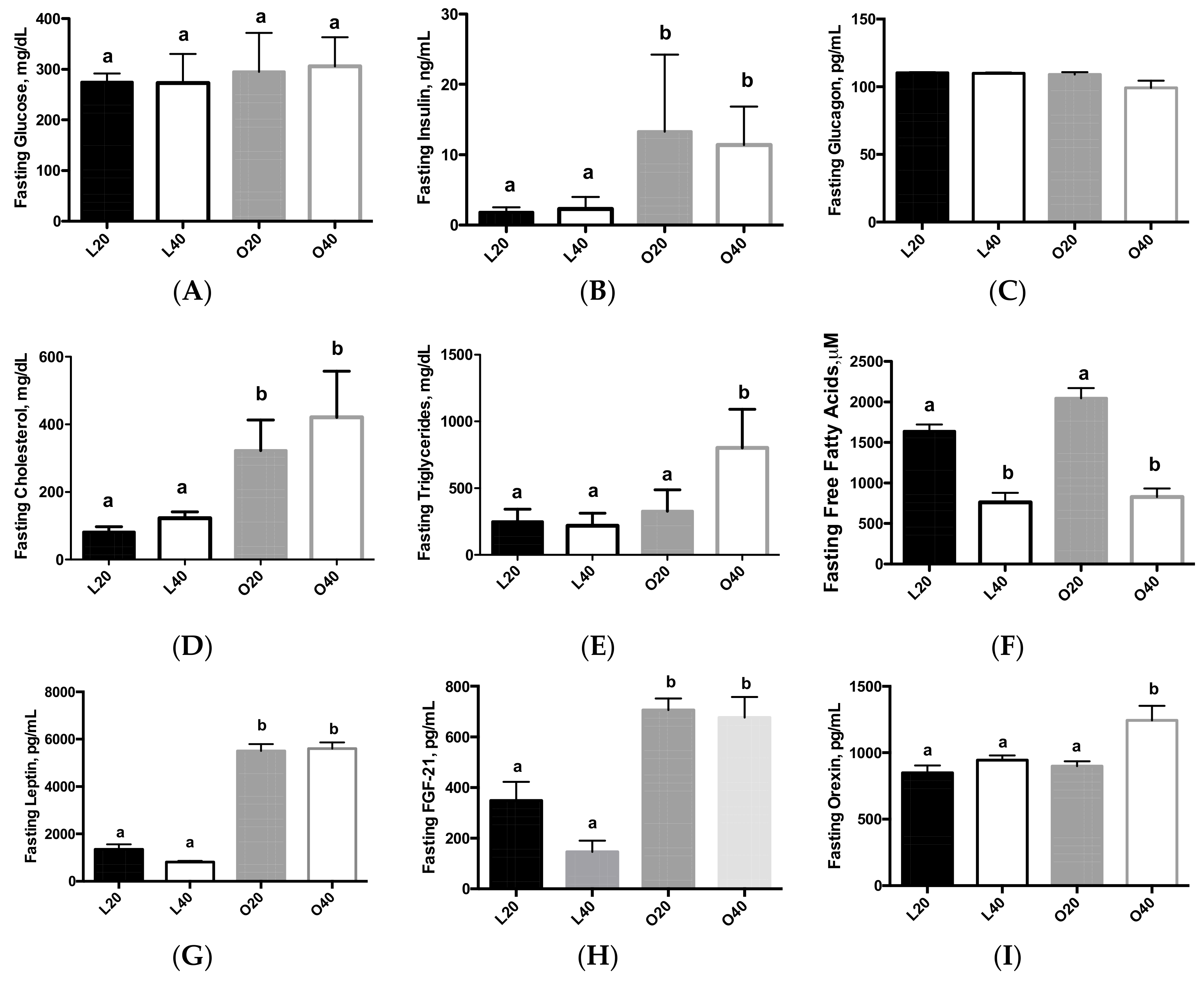 Nutrients 09 00587 g002