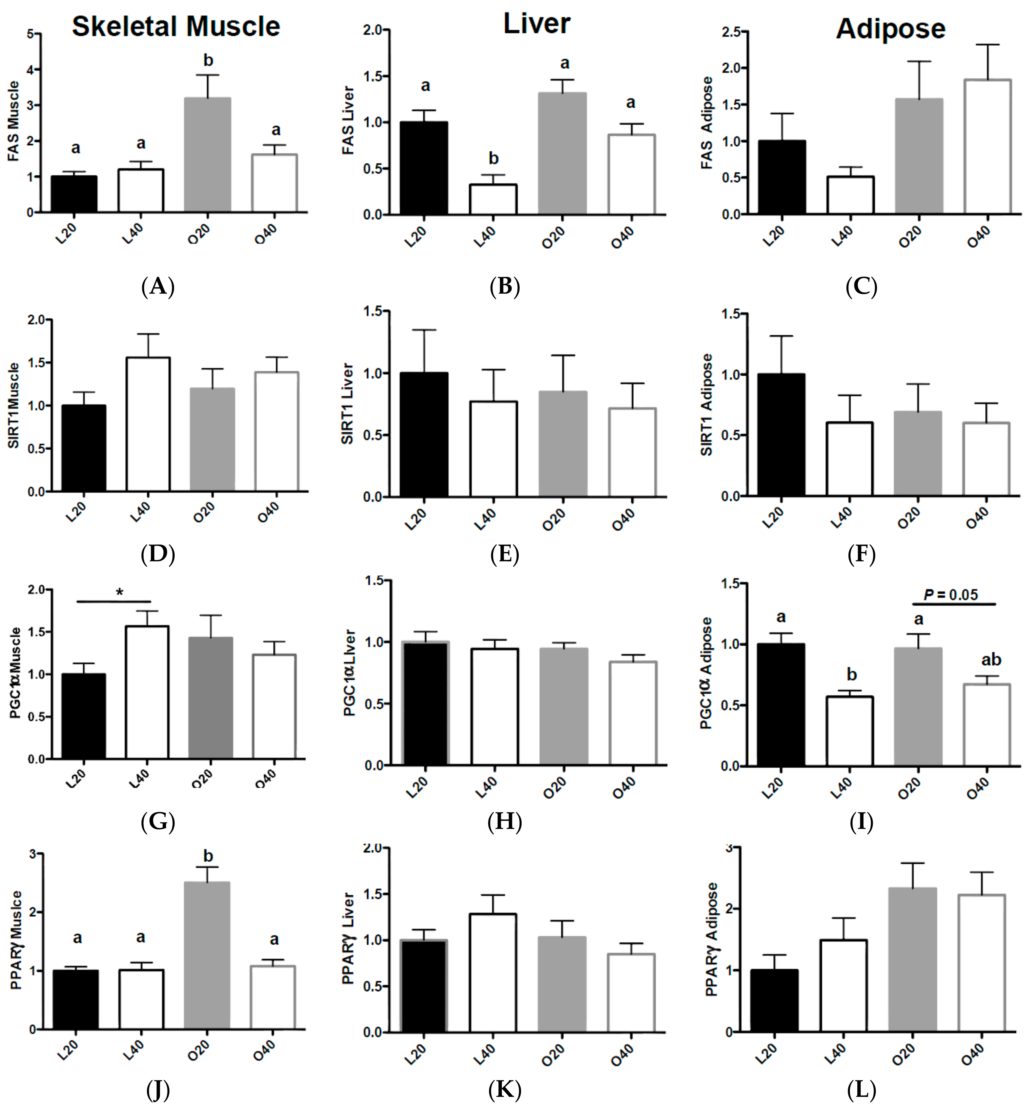 Nutrients 09 00587 g003