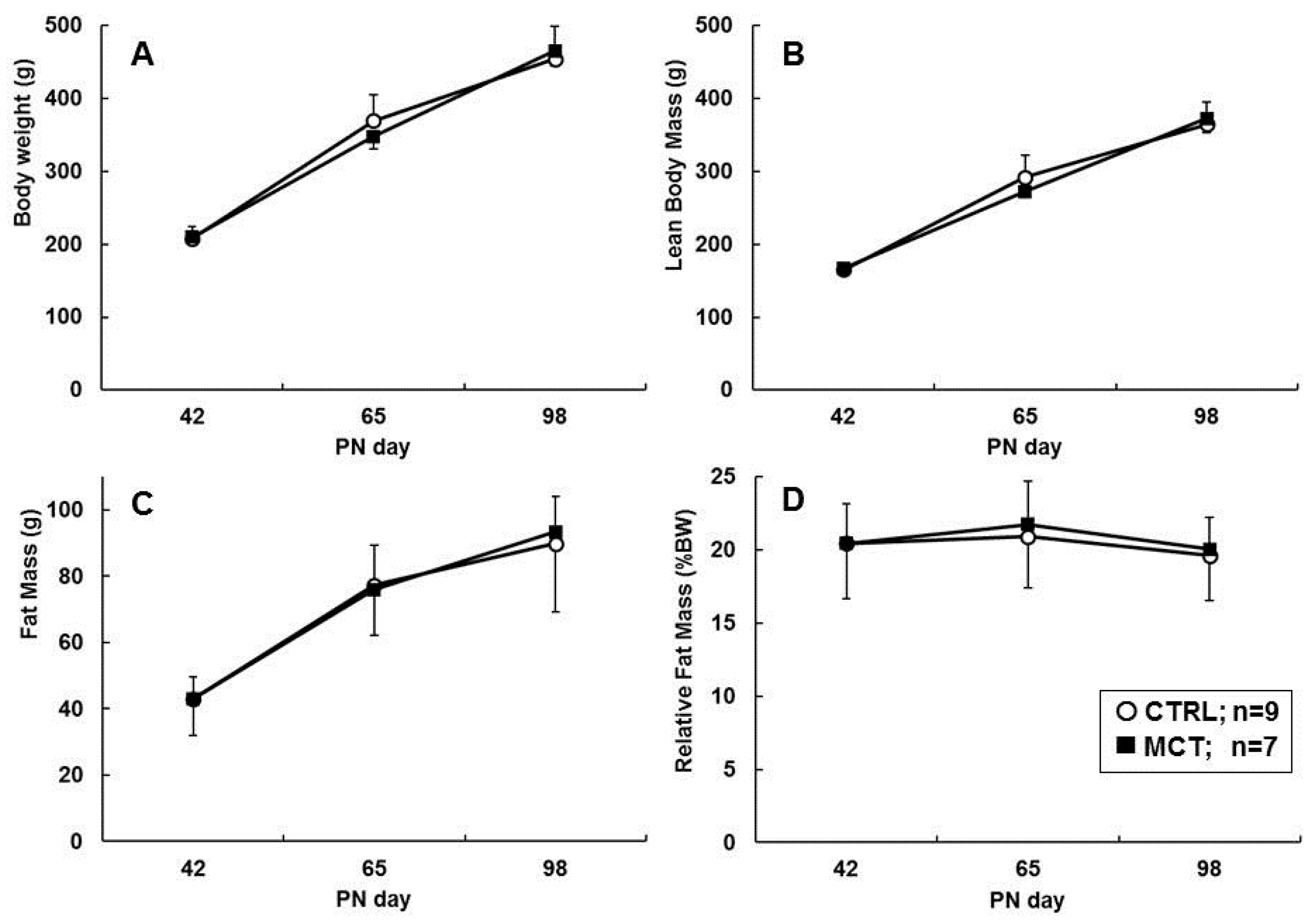 Nutrients 09 00631 g003